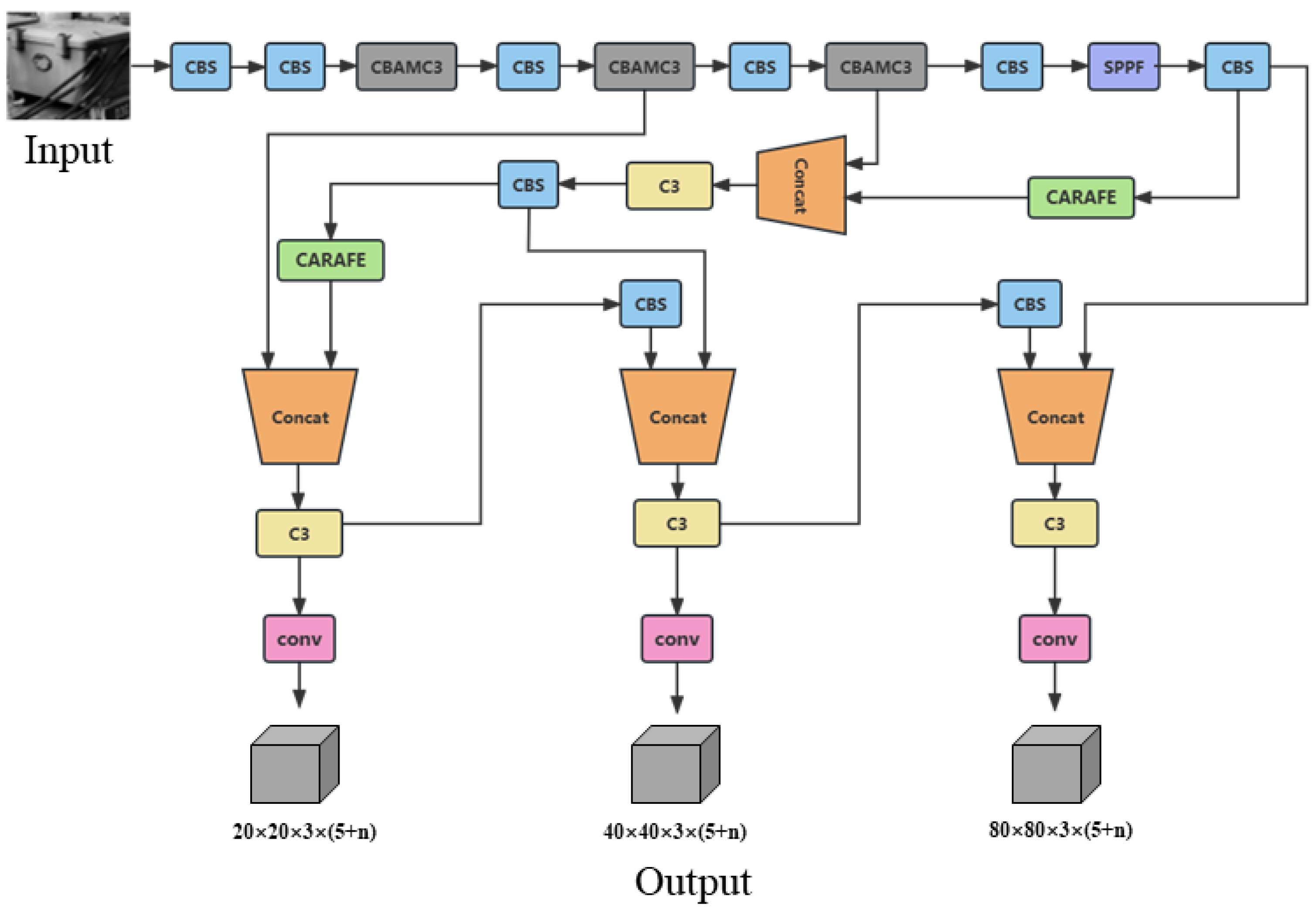 Sensors 23 05986 g010