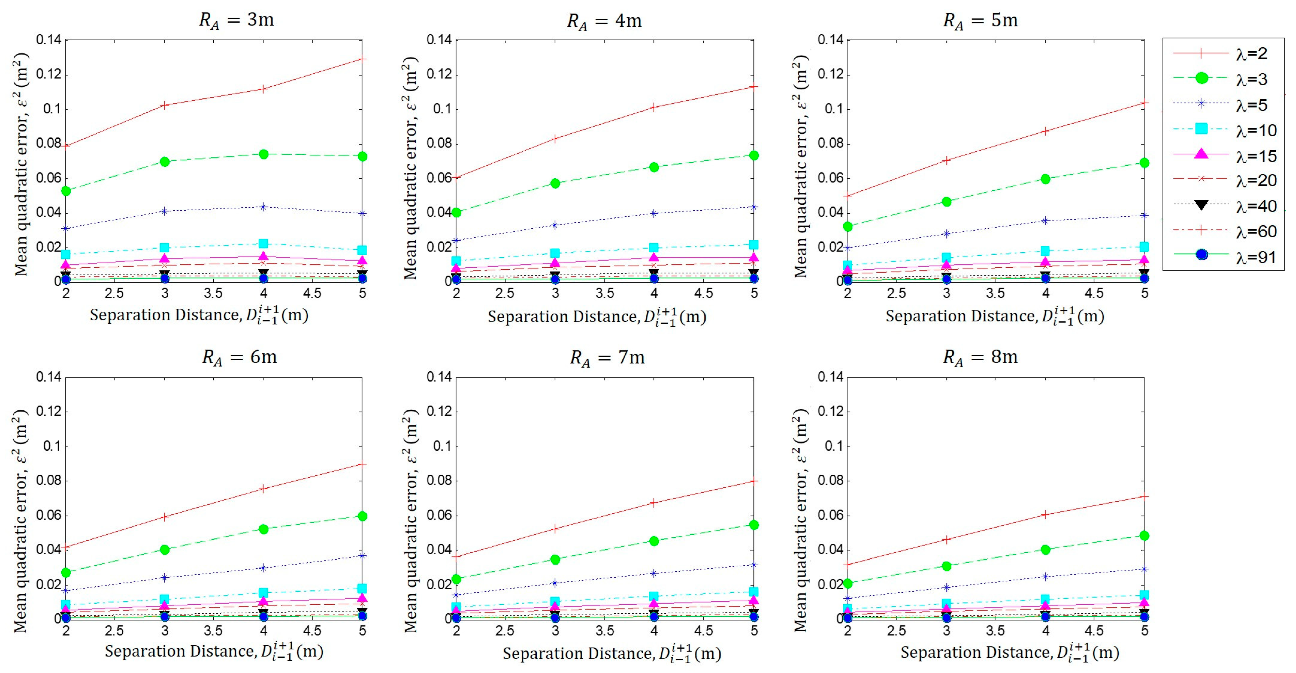 Sensors 23 05987 g007