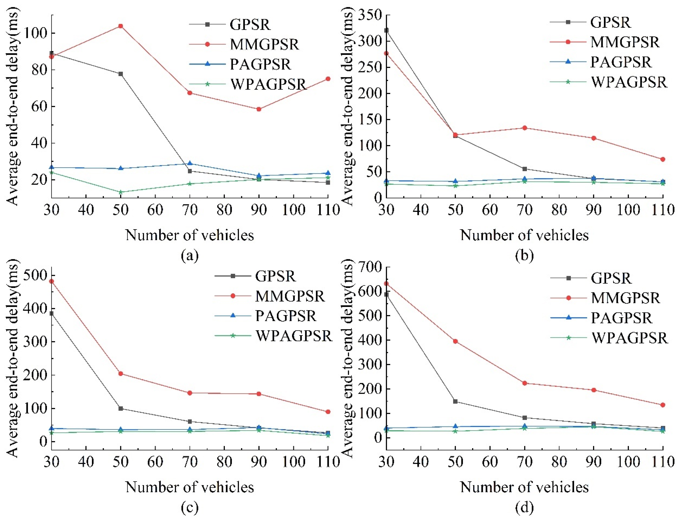 Sensors 23 05991 g011
