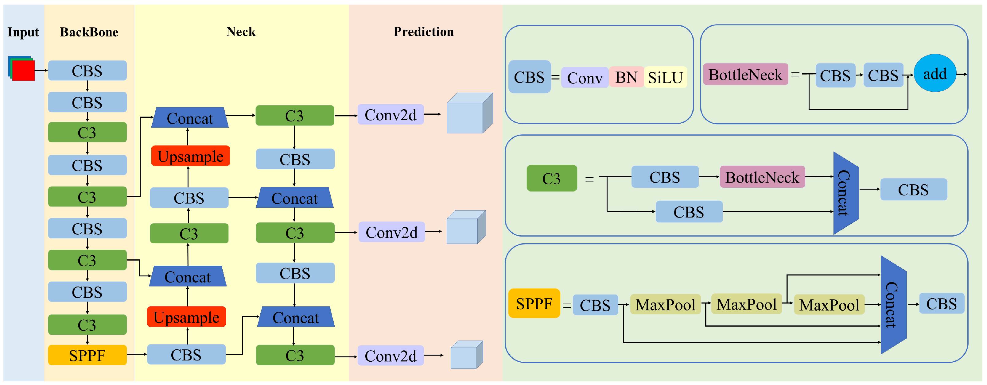 Sensors 23 05992 g001