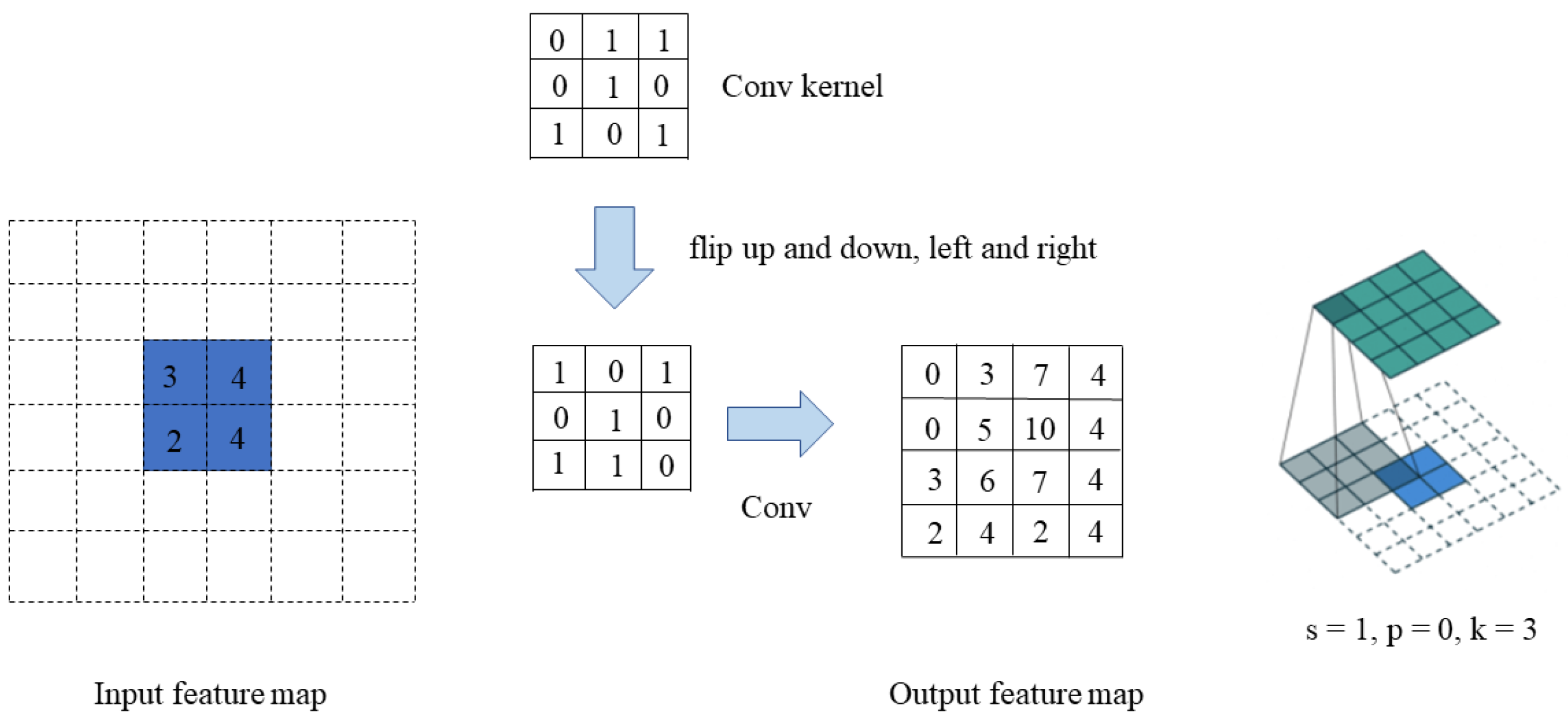 Sensors 23 05992 g004