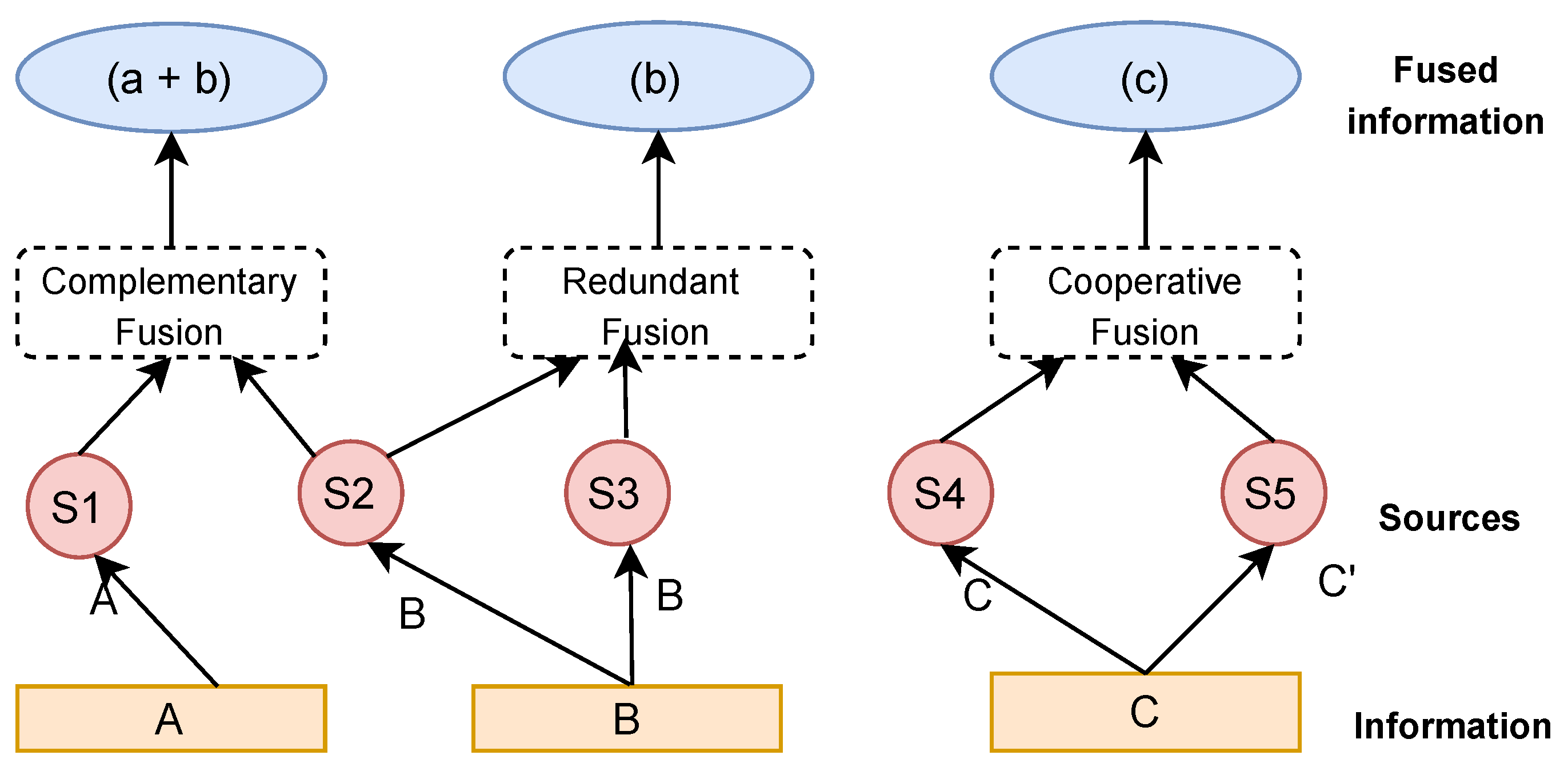 Sensors 23 05993 g003