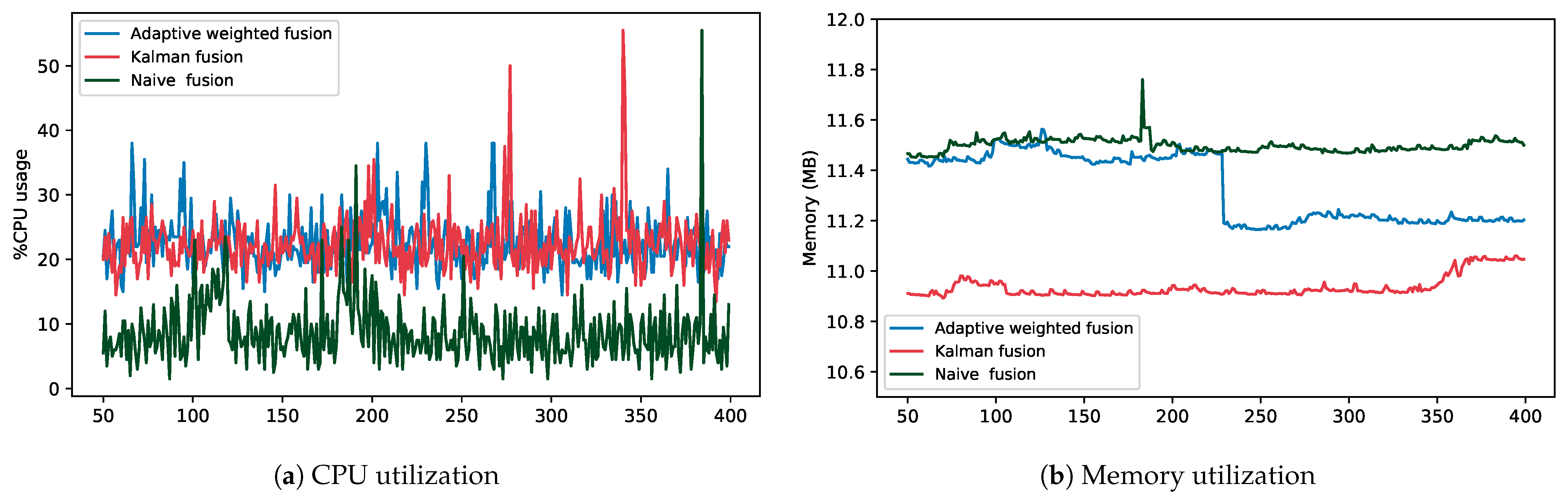 Sensors 23 05993 g008