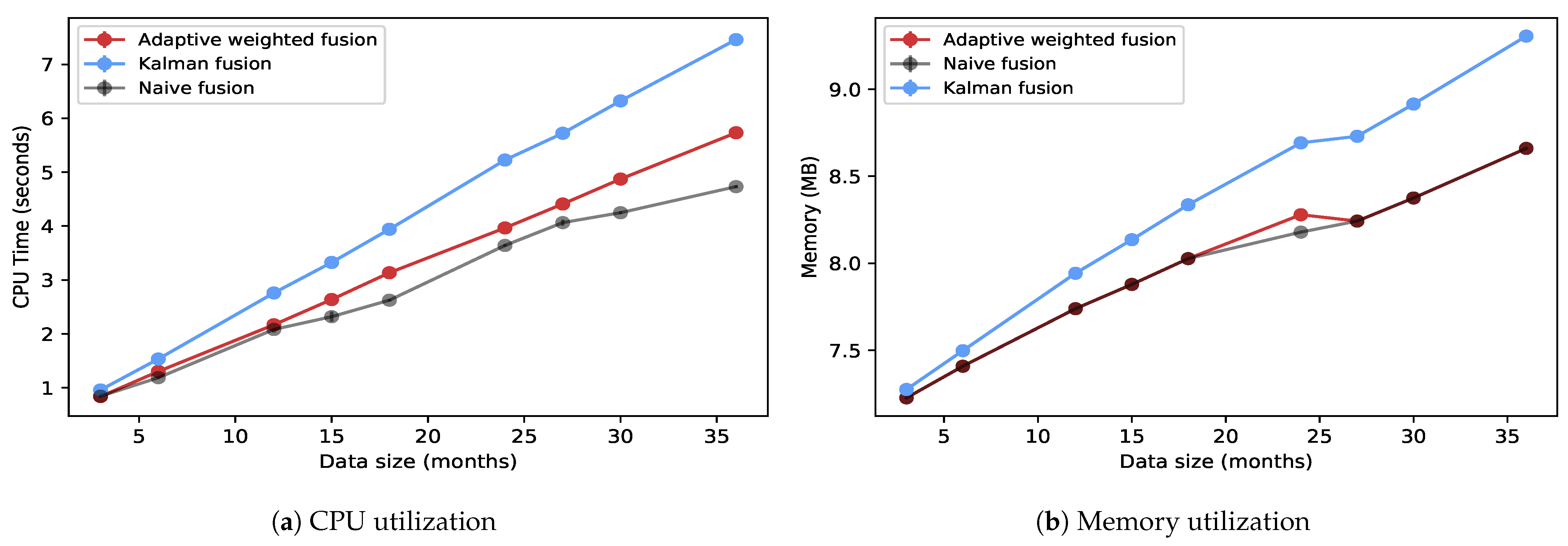 Sensors 23 05993 g009