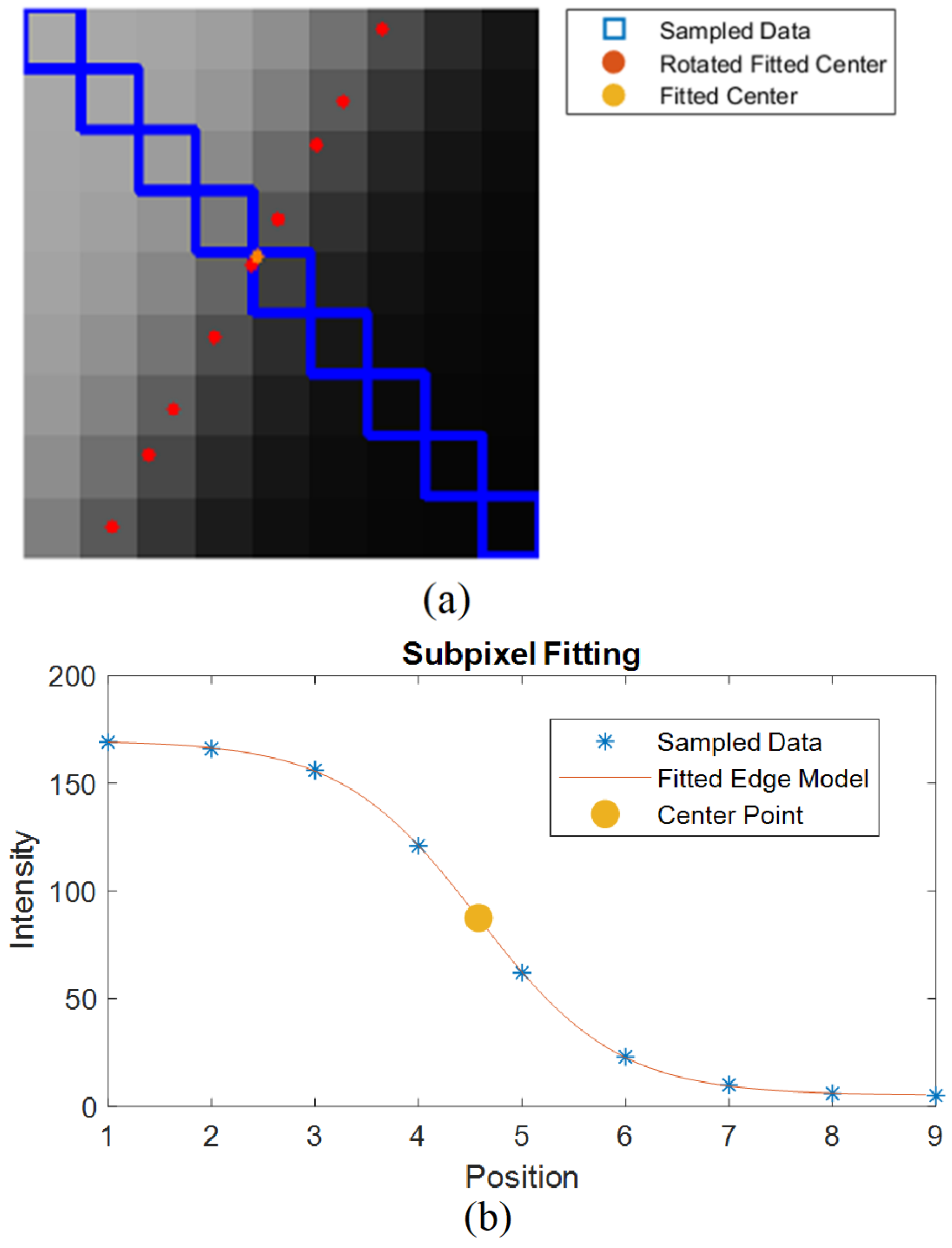 Sensors 23 05994 g003