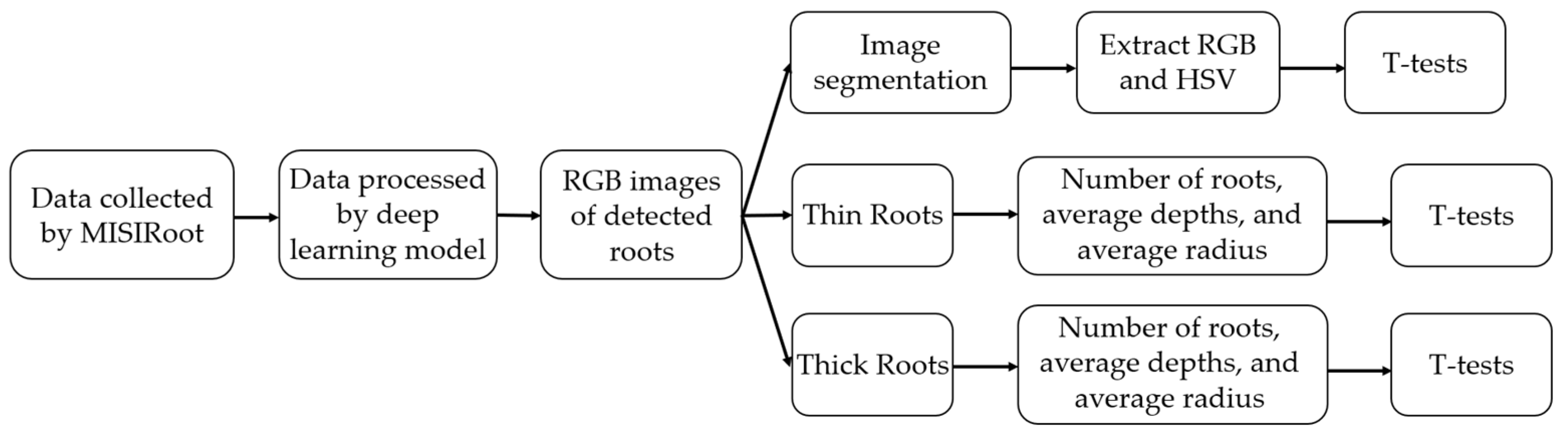 Sensors 23 05995 g007