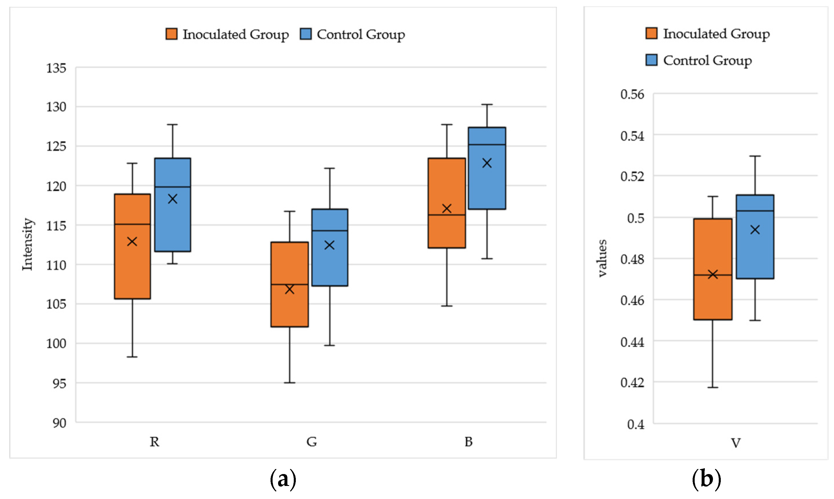 Sensors 23 05995 g009