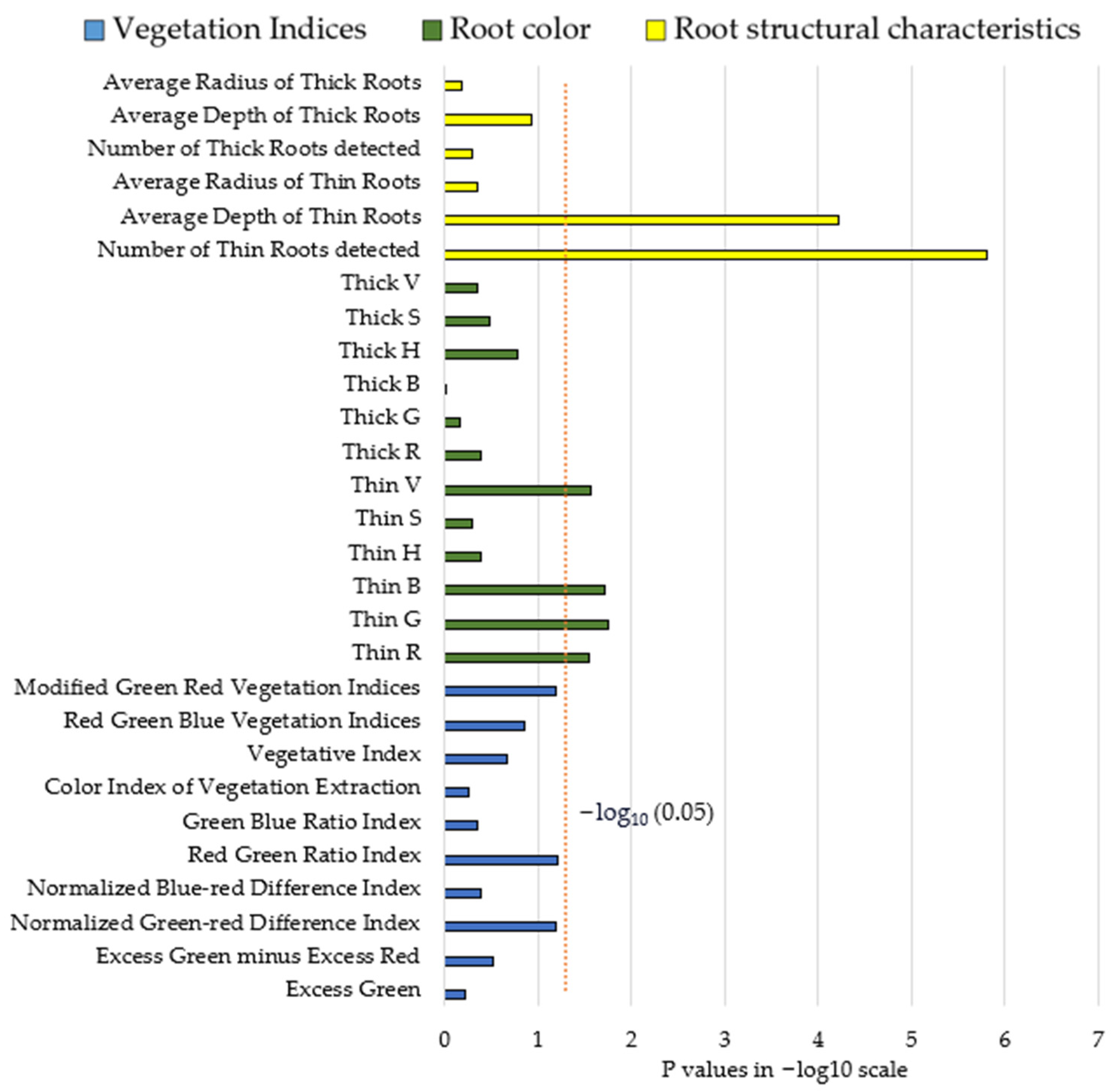 Sensors 23 05995 g012