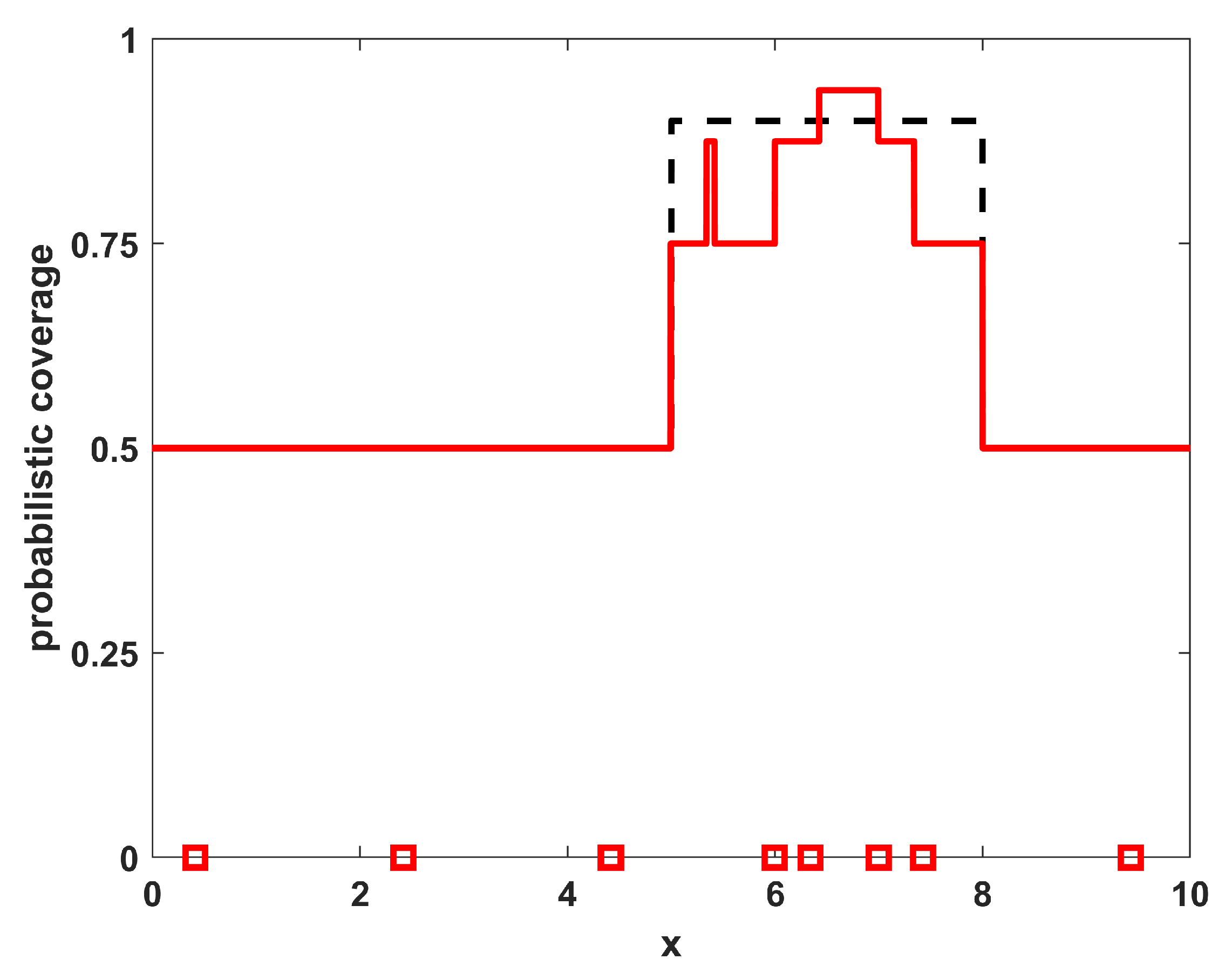 Sensors 23 05999 g003