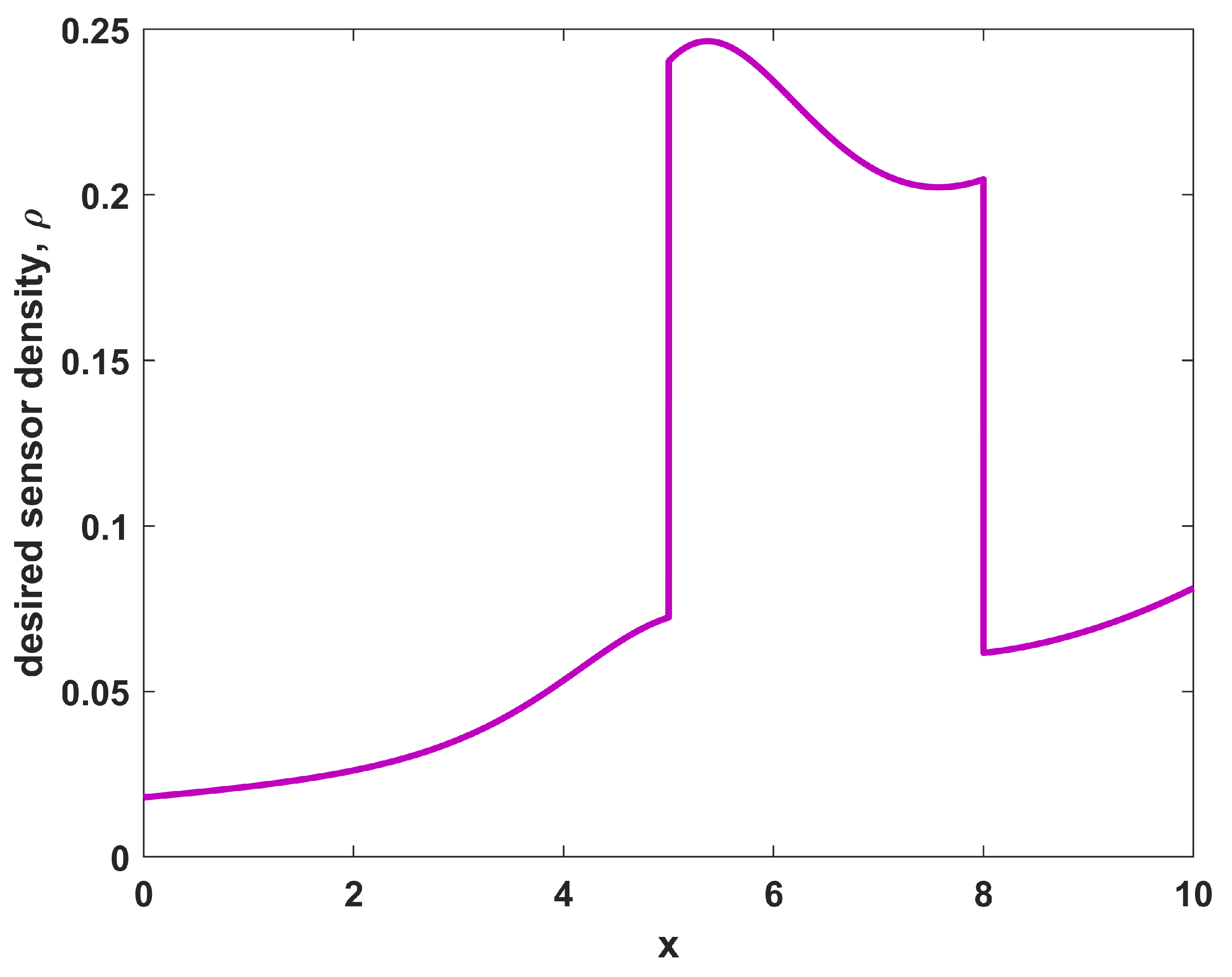 Sensors 23 05999 g005
