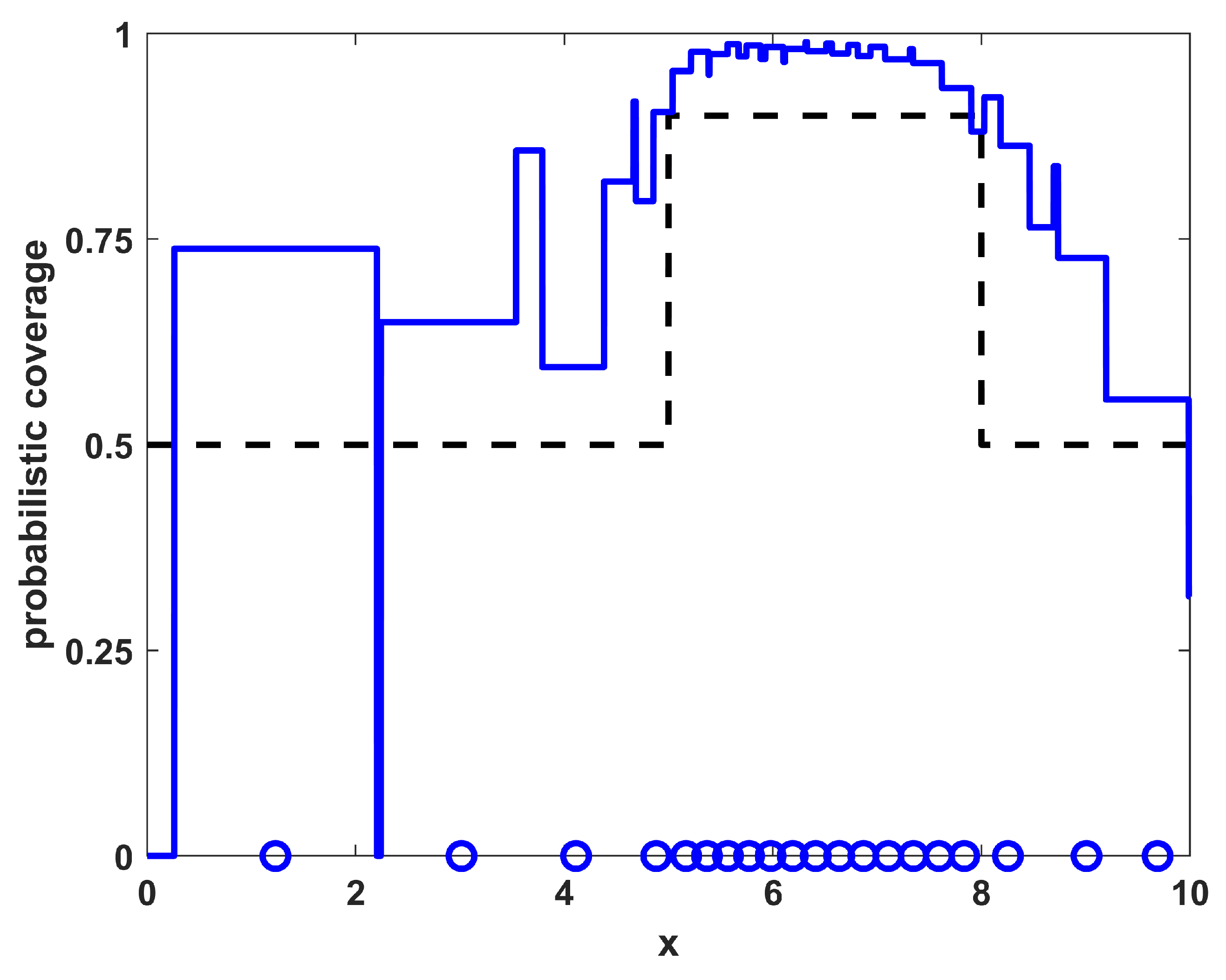 Sensors 23 05999 g008
