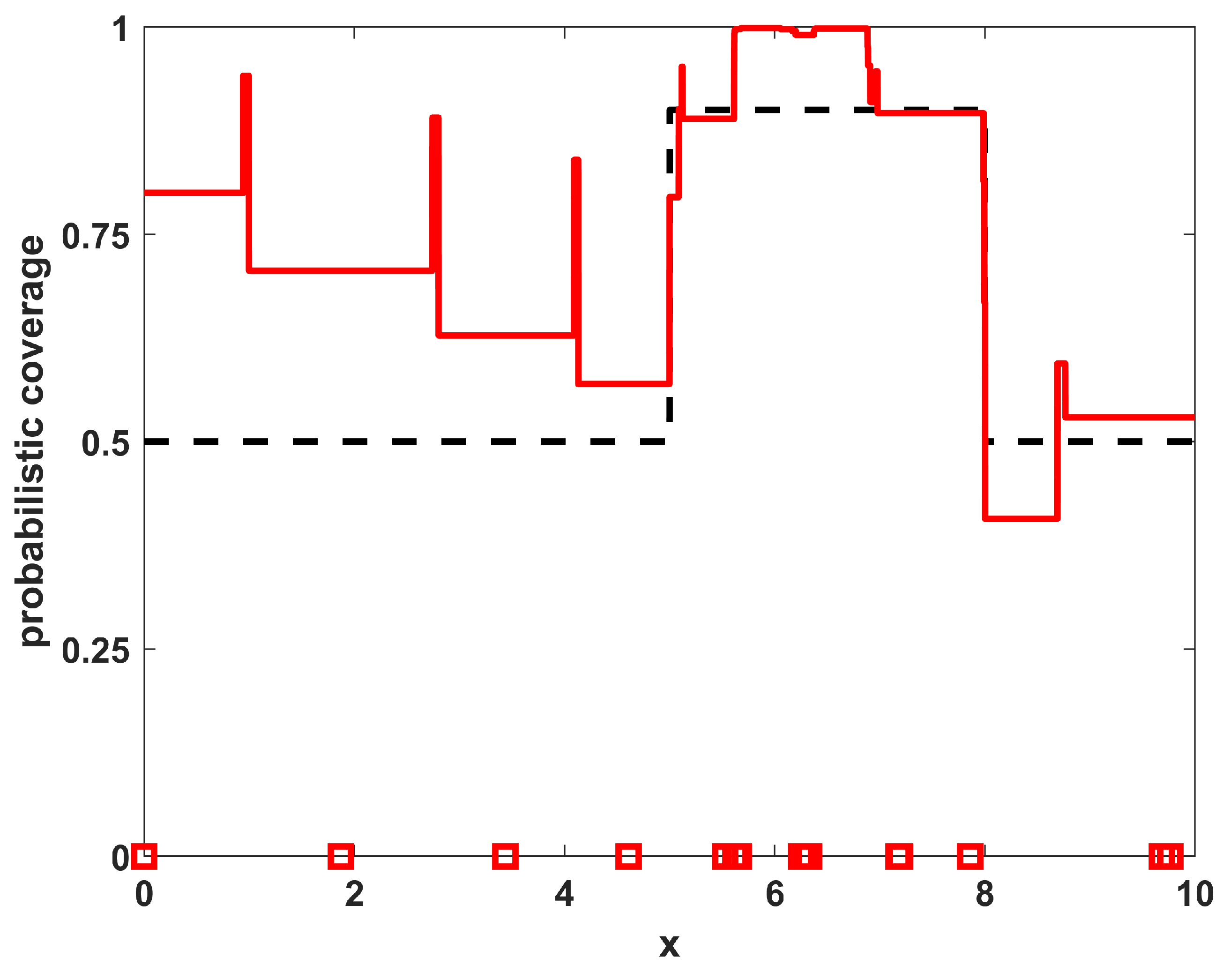 Sensors 23 05999 g009