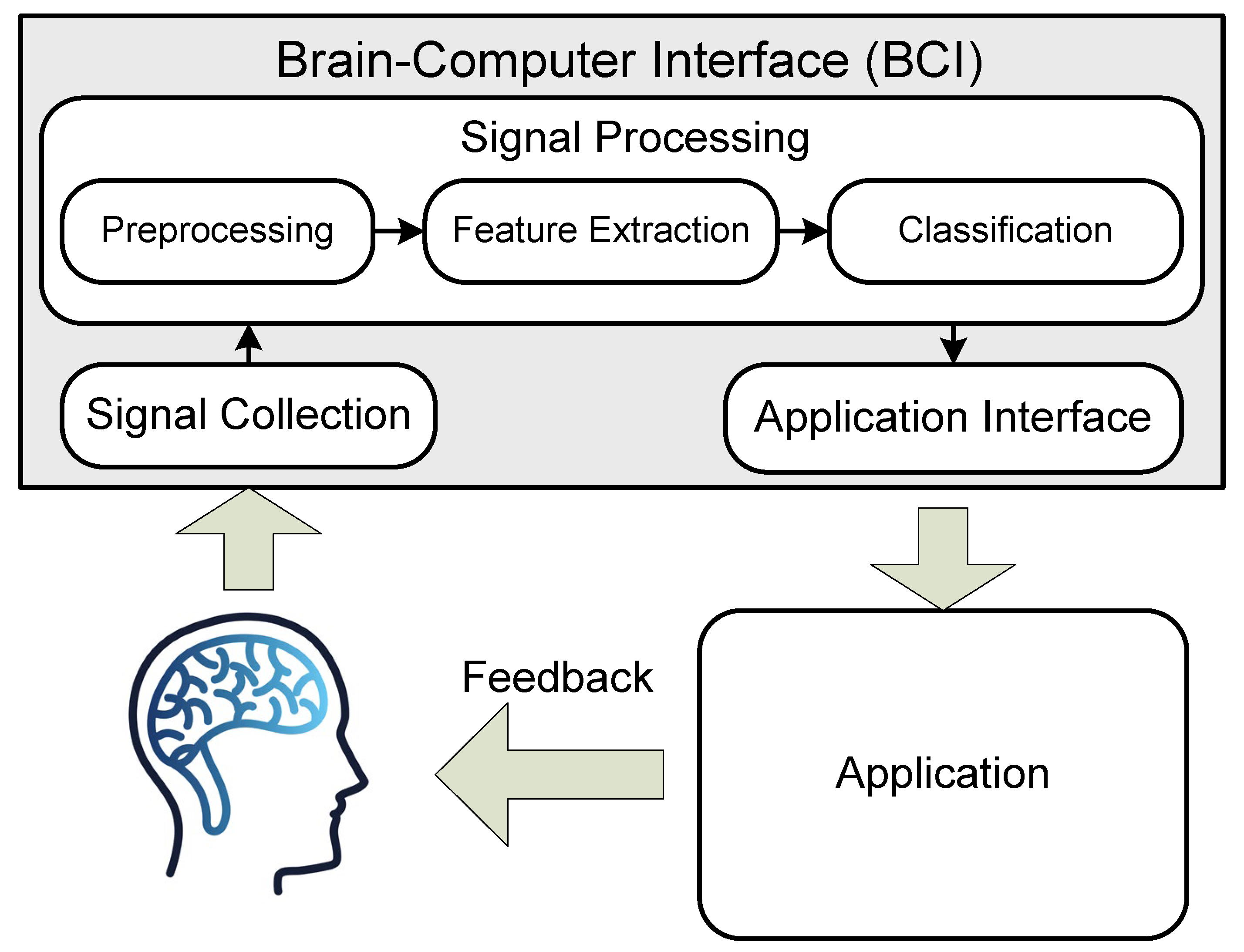 PDF] Low-Dimensional Structure in the Space of Language Representations is  Reflected in Brain Responses