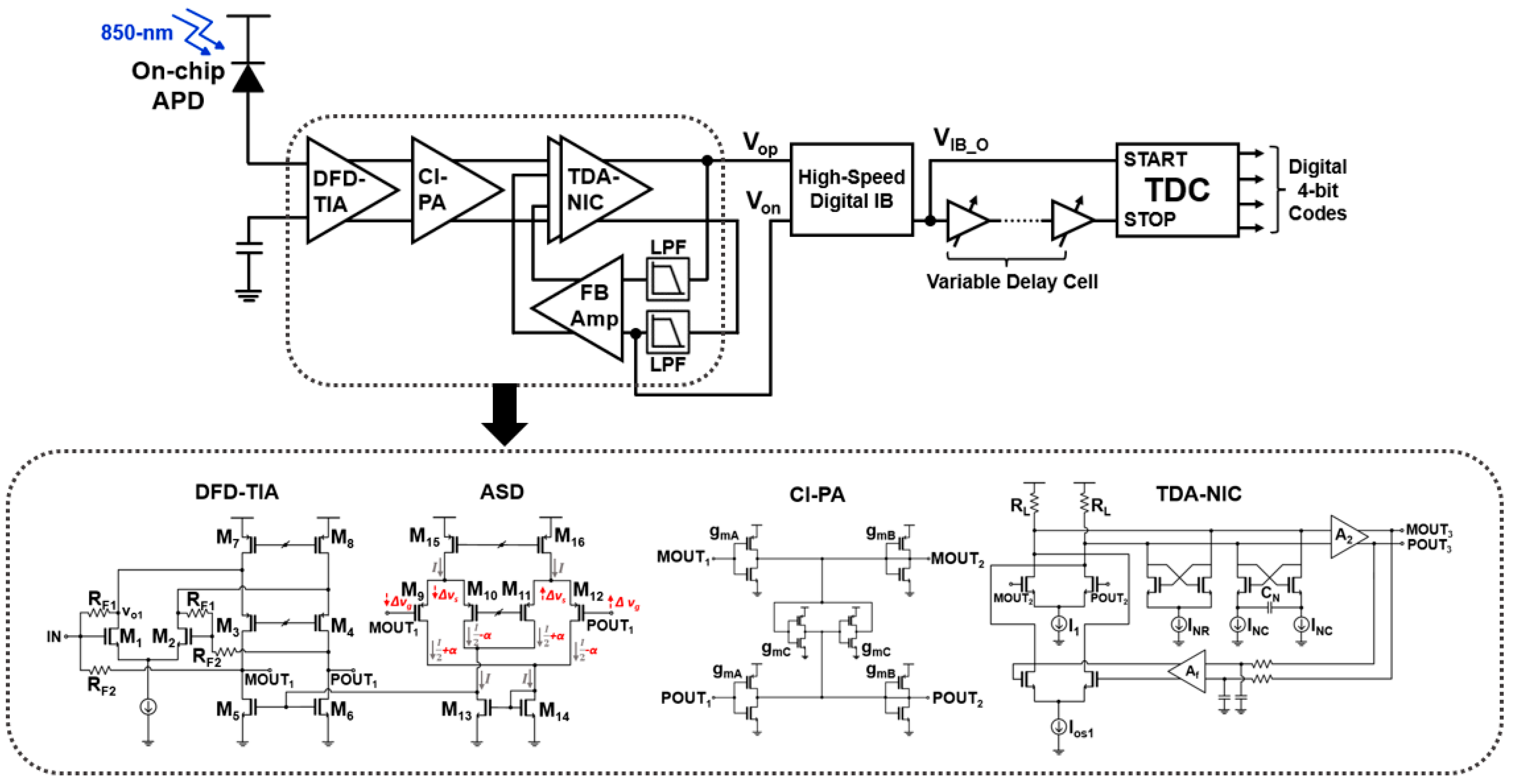 Sensors 23 06002 g002