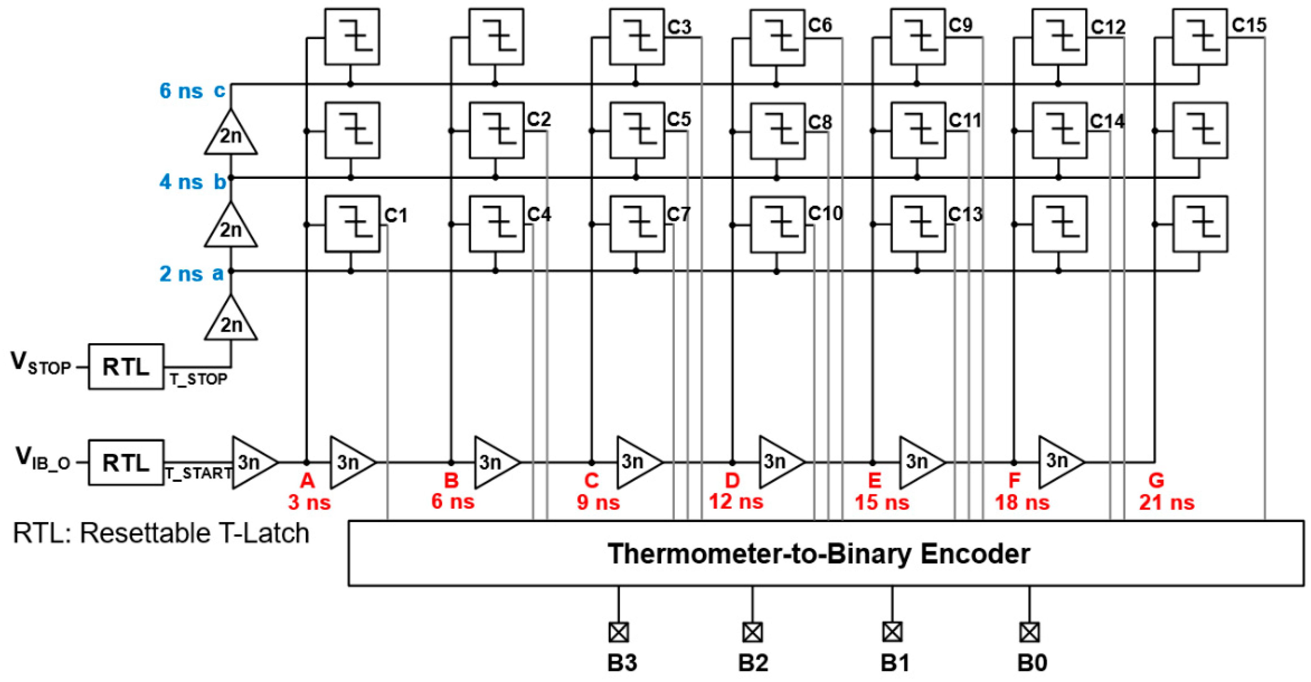 Sensors 23 06002 g005