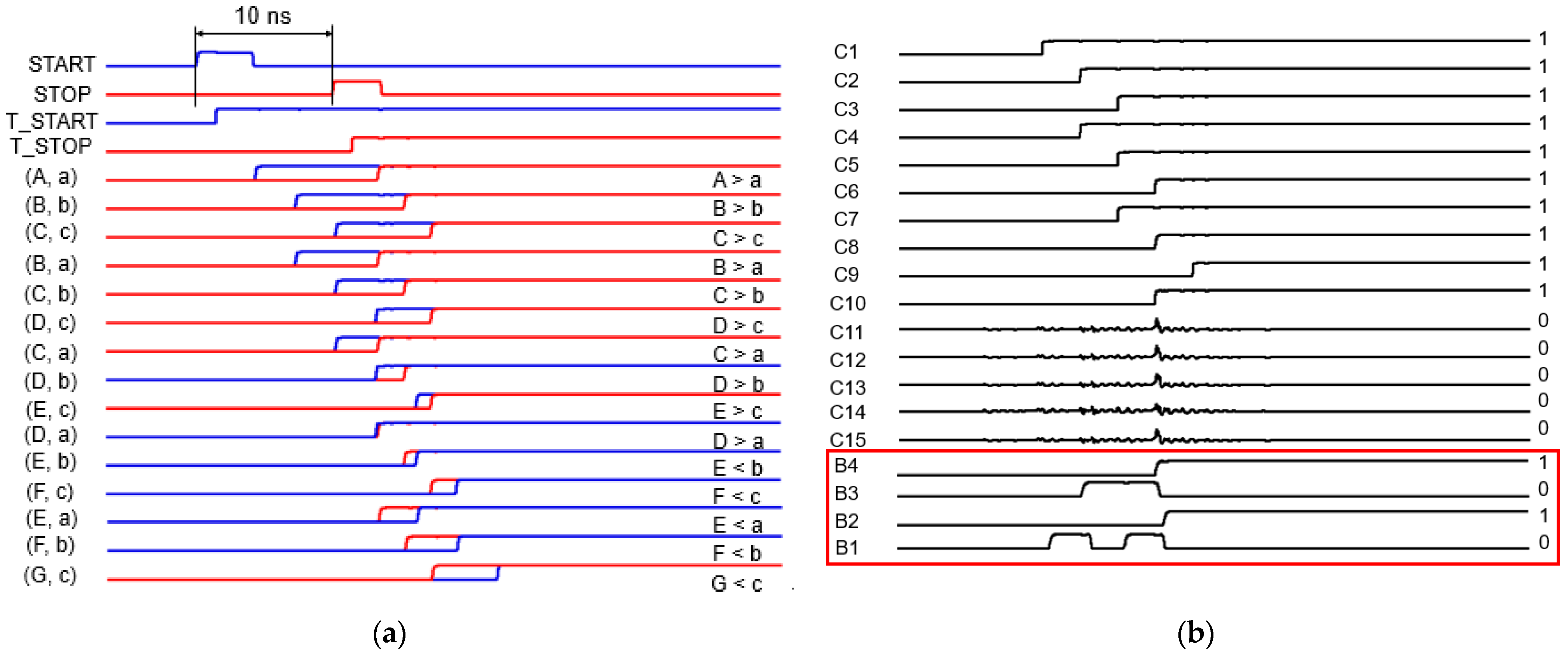 Sensors 23 06002 g006