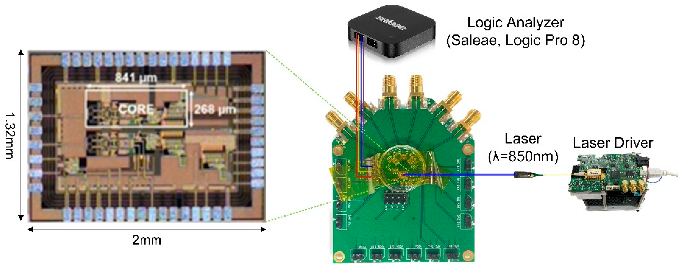 A Low-Cost Measurement Methodology for LiDAR Receiver Integrated Circuits