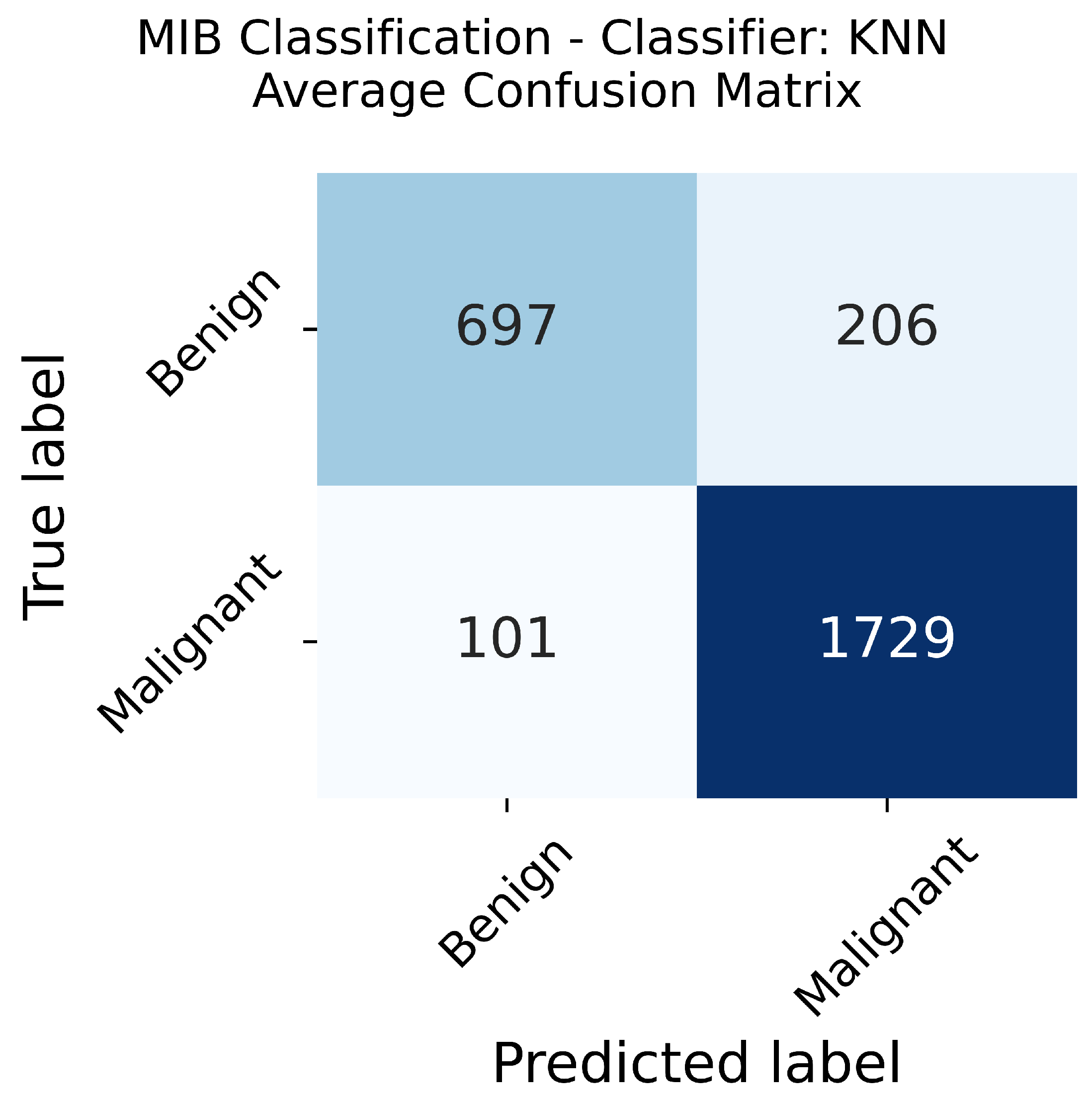 Sensors 23 06003 g007
