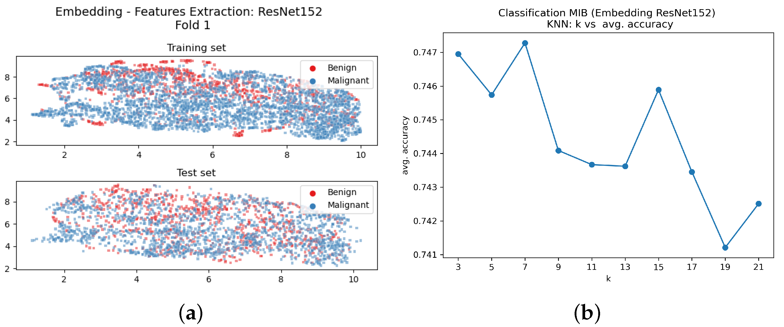Sensors 23 06003 g009