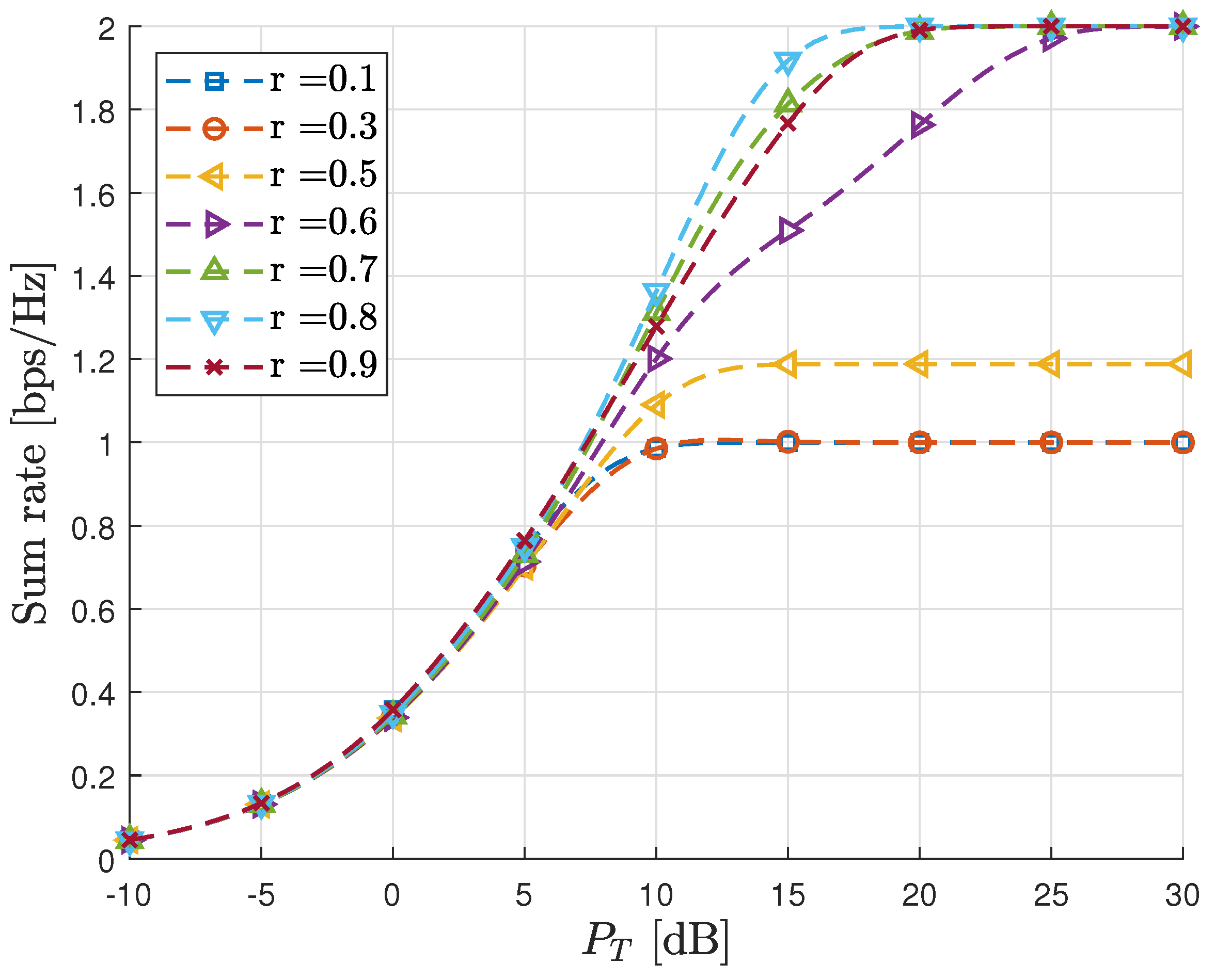 Sensors 23 06004 g004