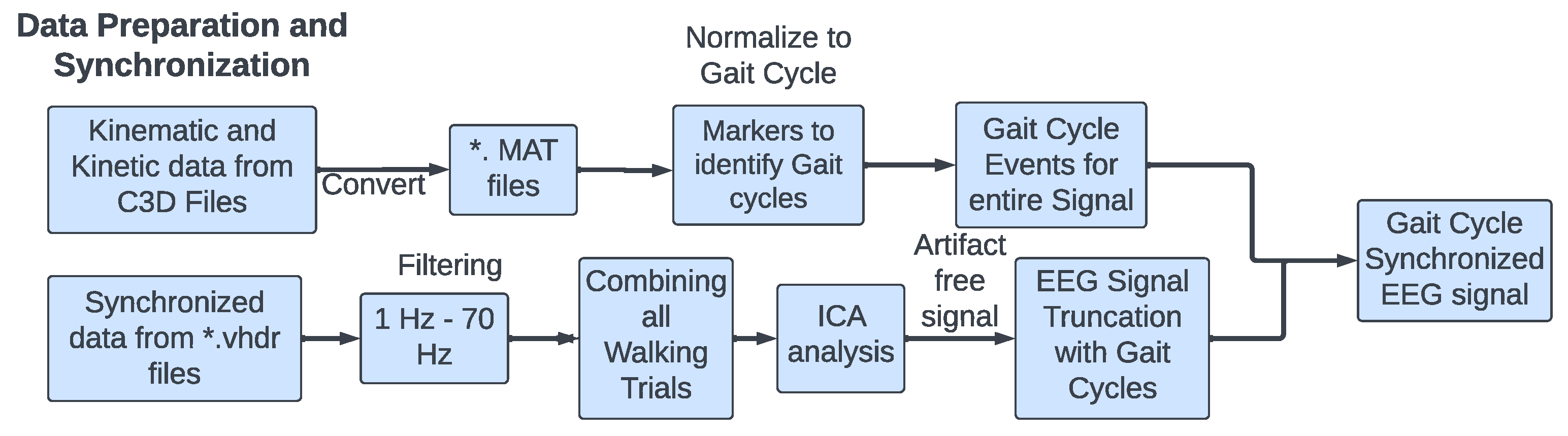Sensors 23 06005 g004