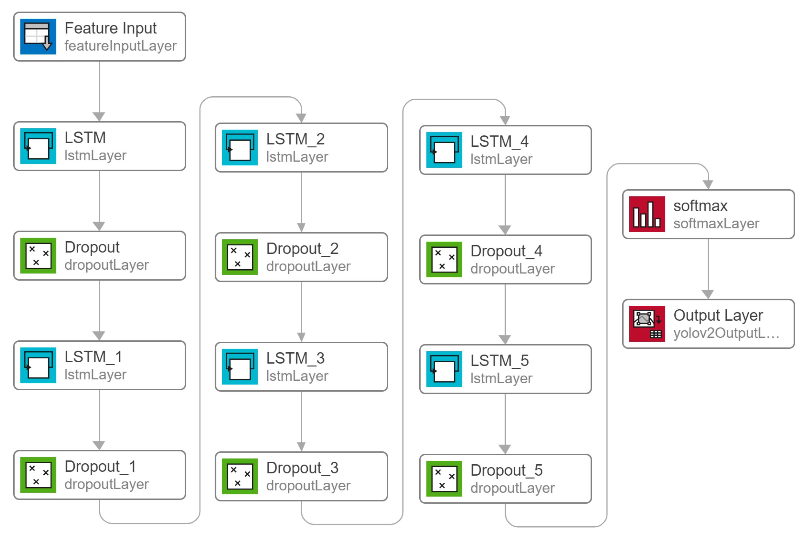 Sensors 23 06005 g007