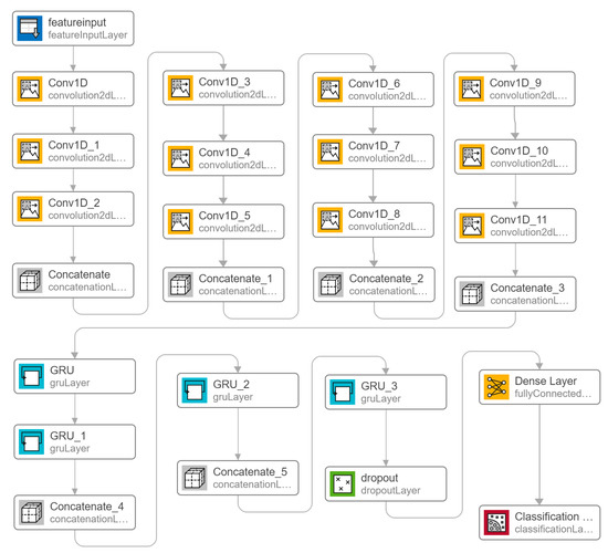 Classifying Unstable and Stable Walking Patterns Using ...