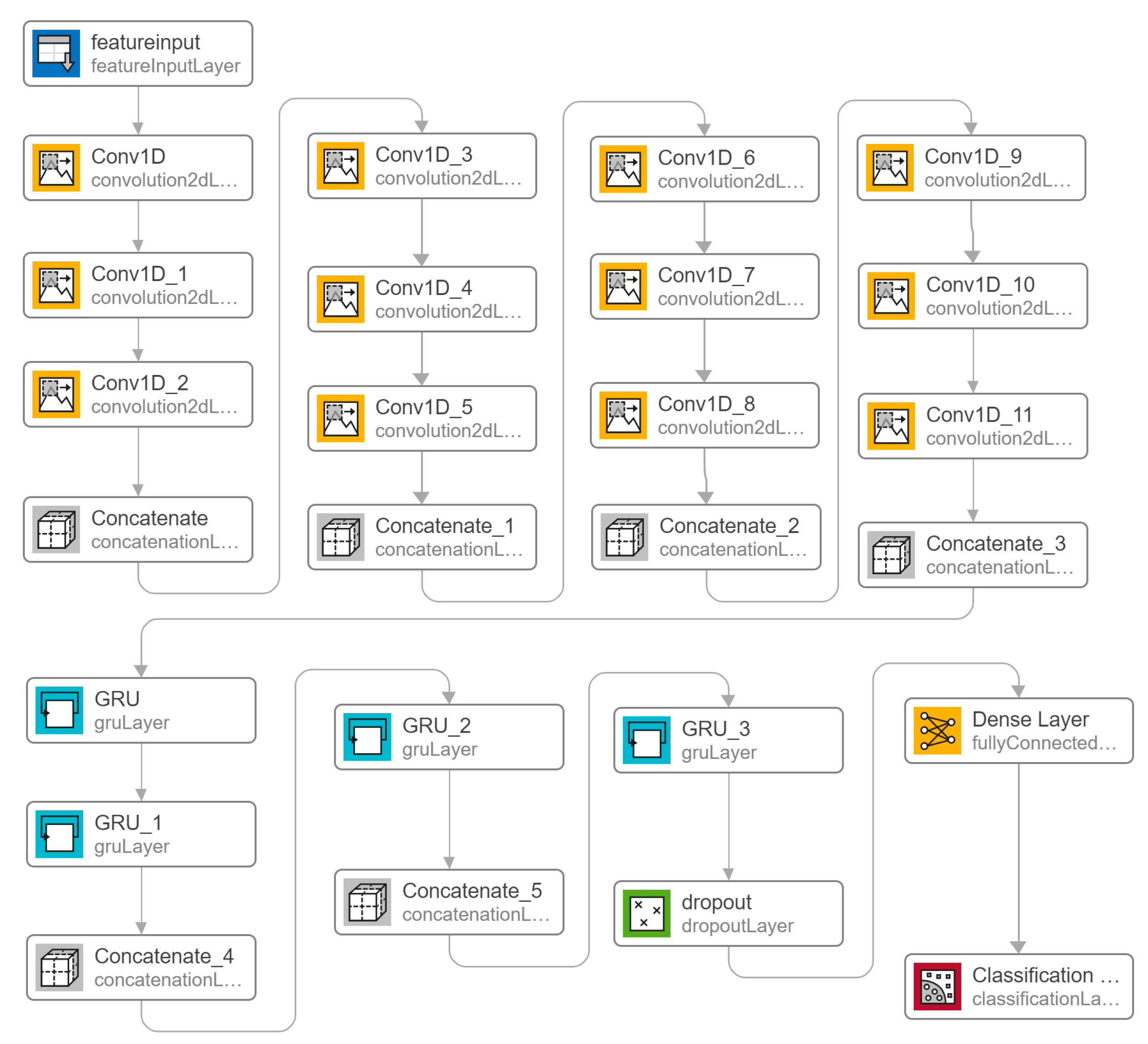 Sensors 23 06005 g008