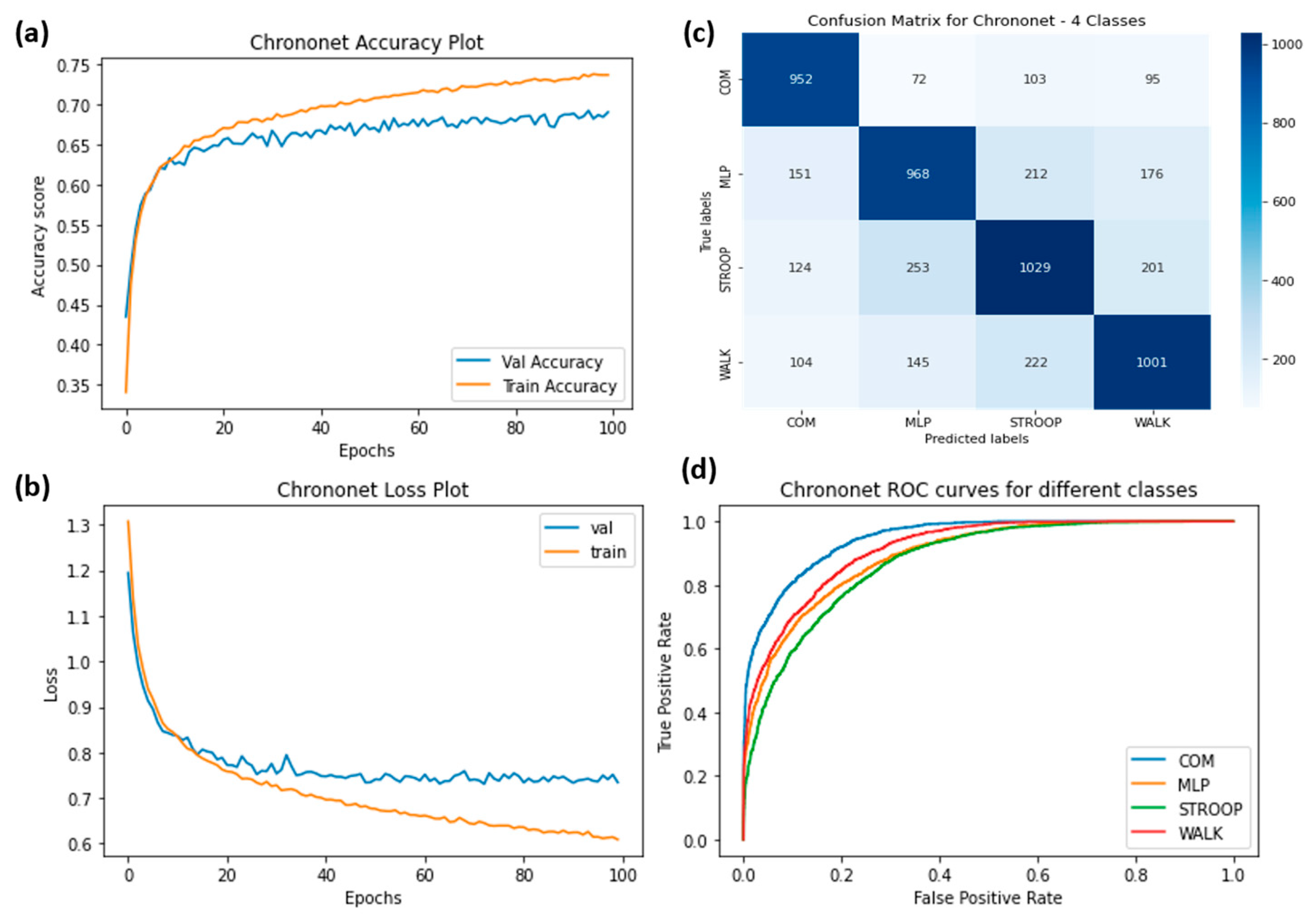 Sensors 23 06005 g009