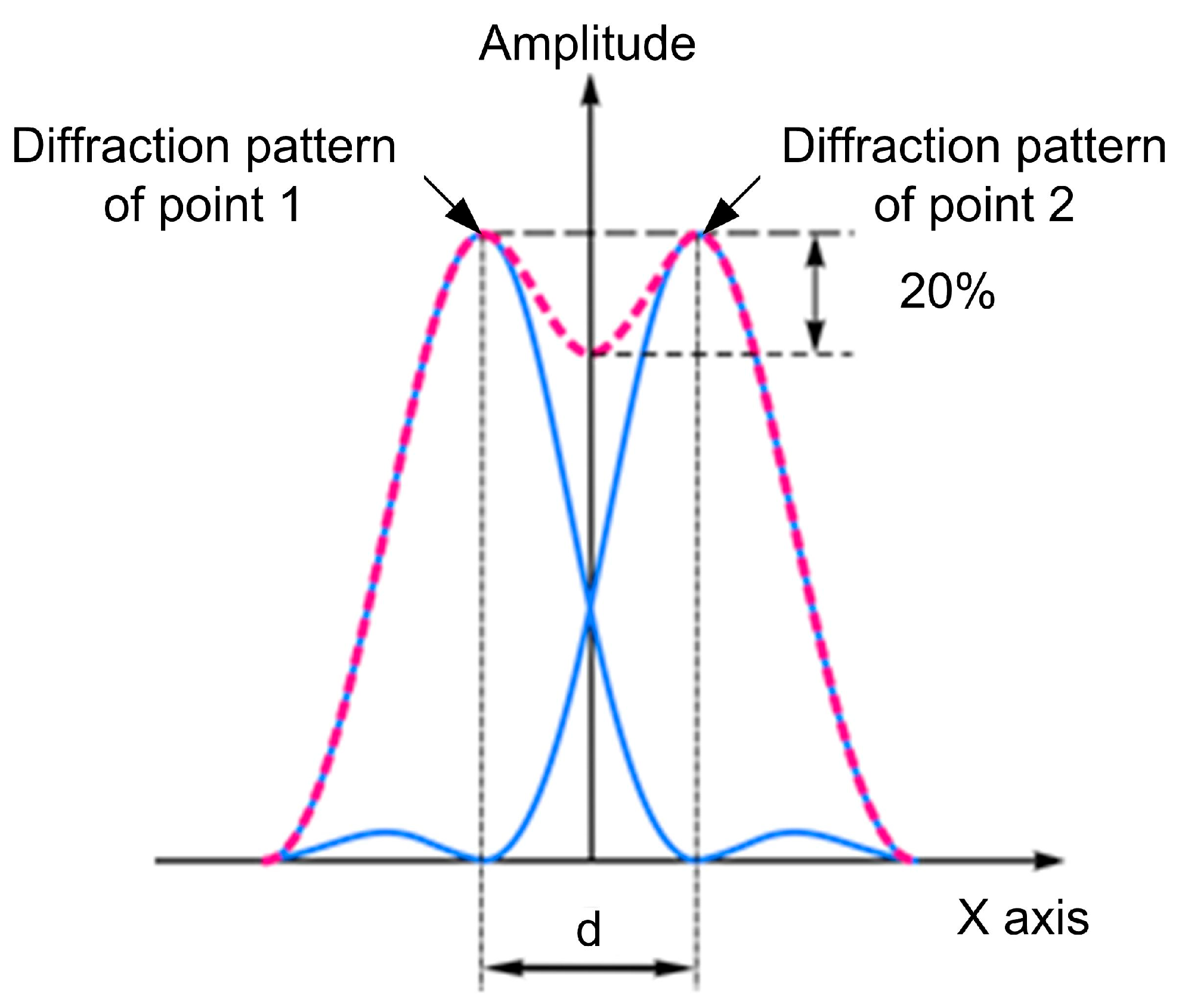 Sensors 23 06007 g001