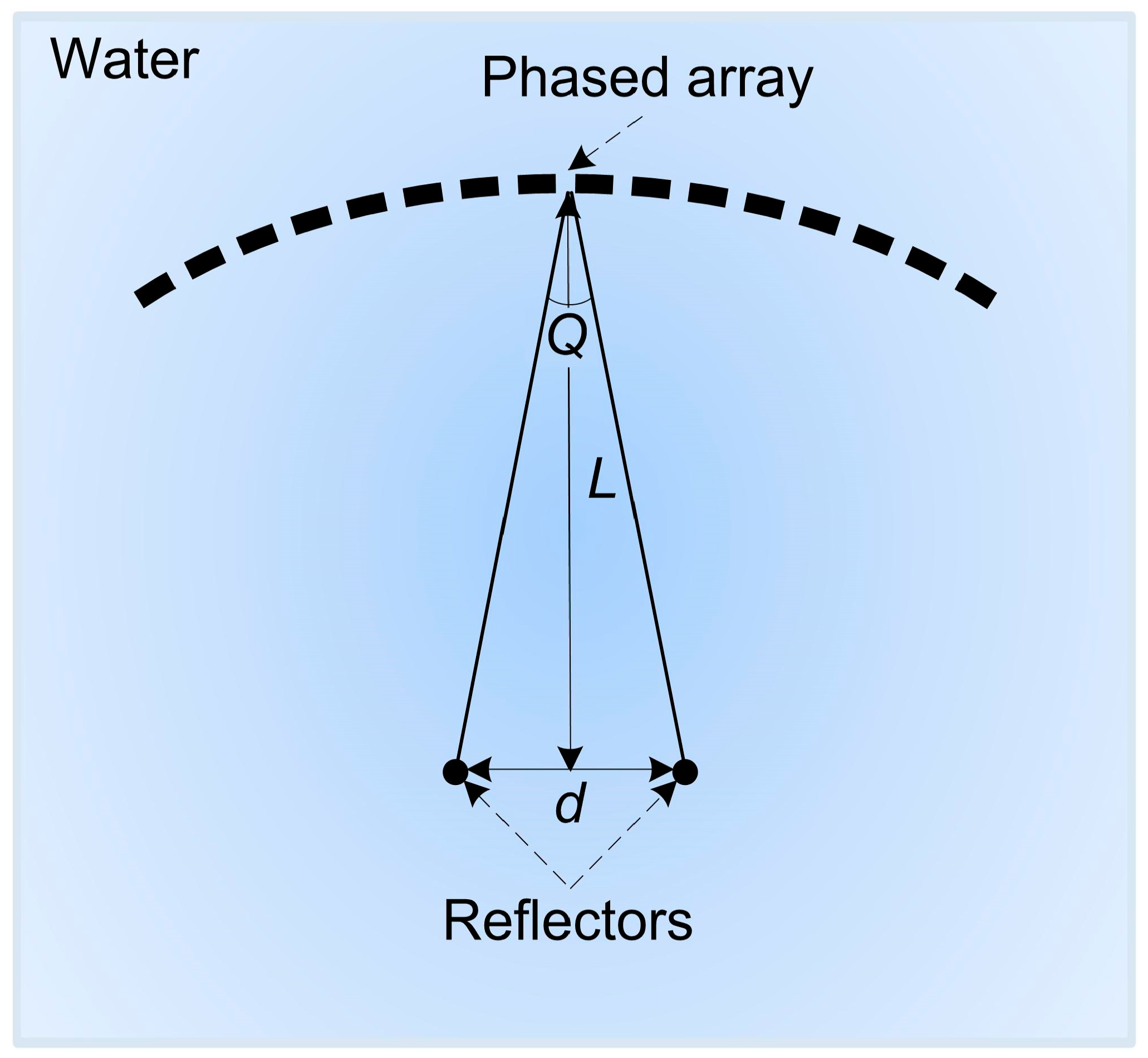 Sensors 23 06007 g003