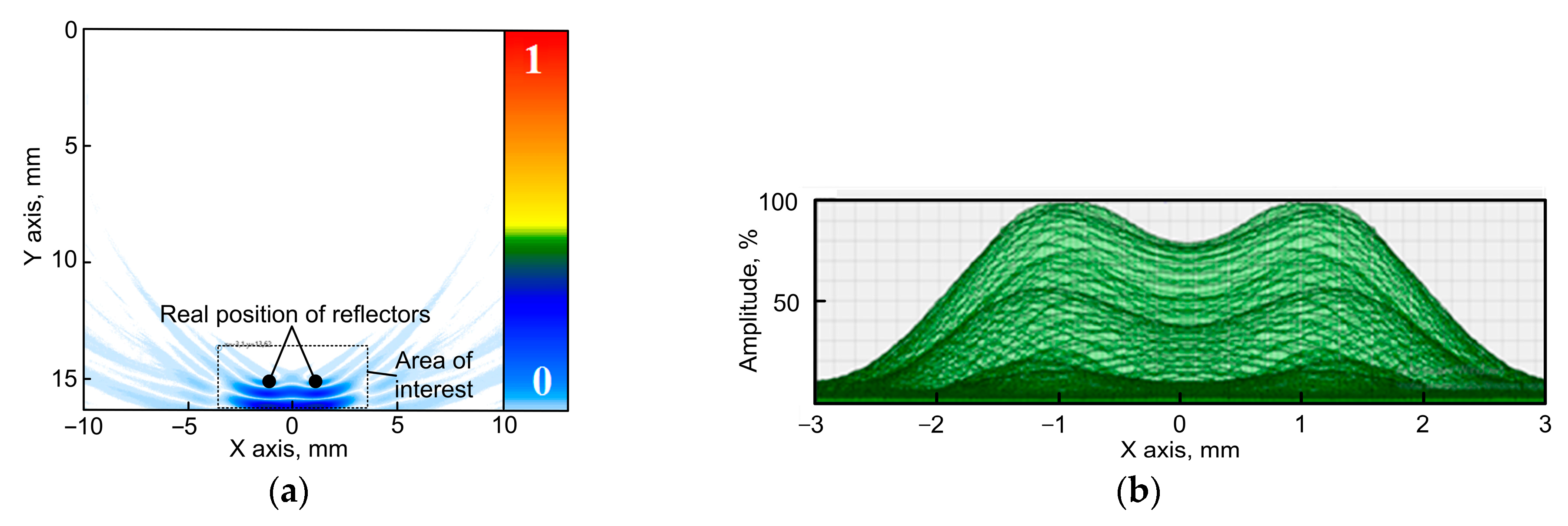 Sensors 23 06007 g004
