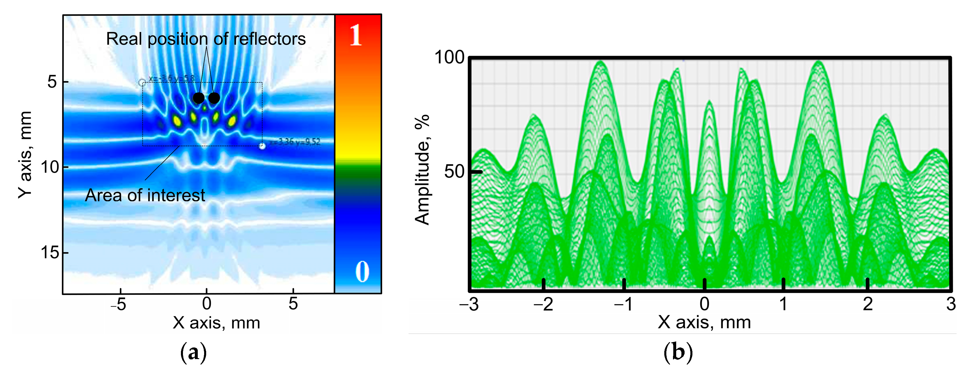 Sensors 23 06007 g005