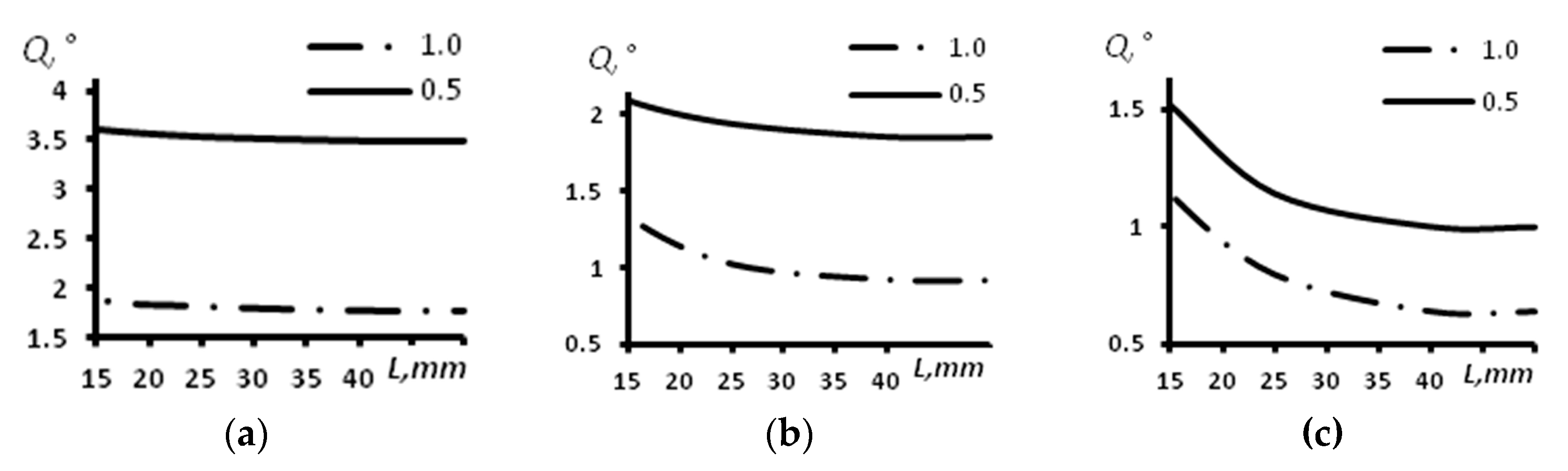 Sensors 23 06007 g006
