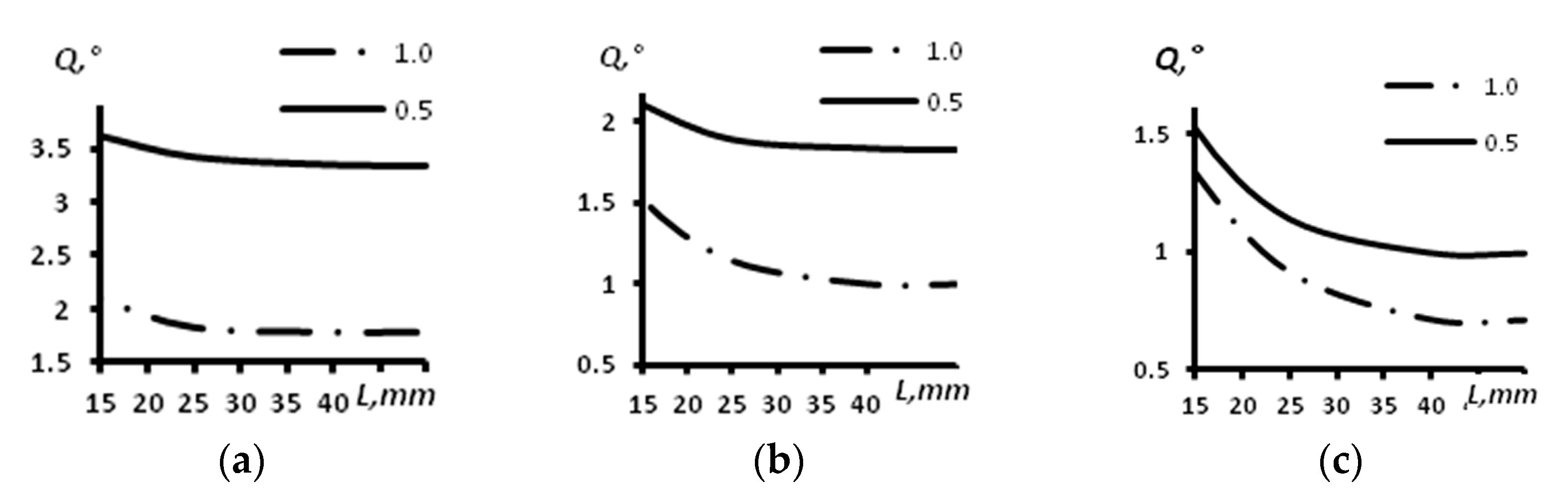 Sensors 23 06007 g007