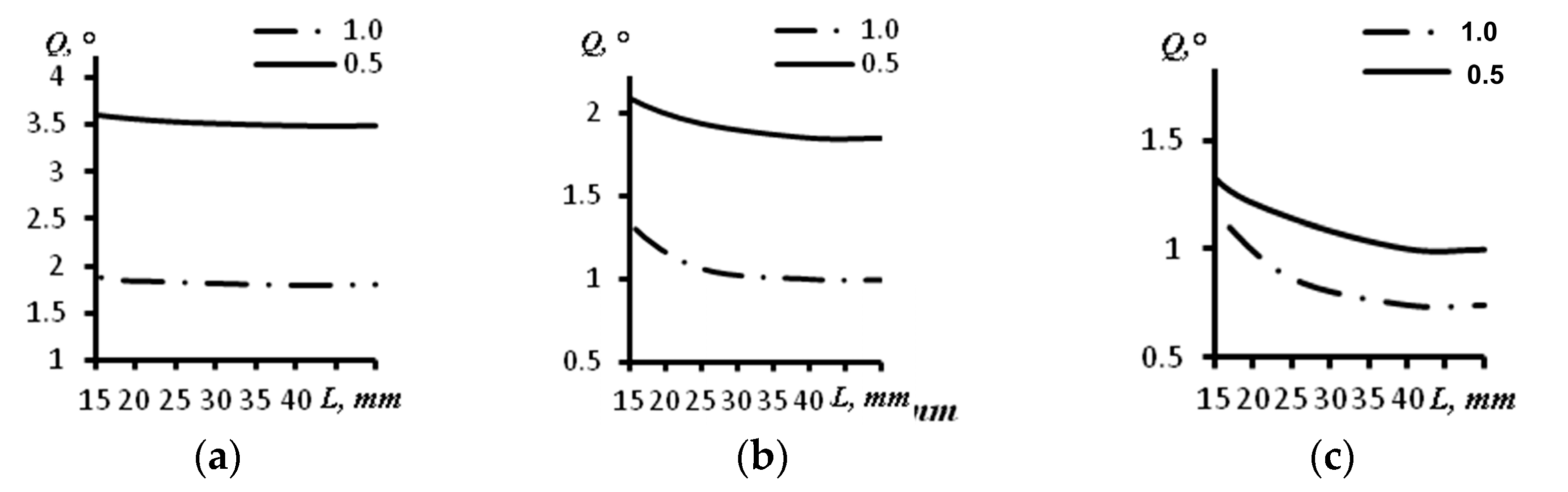 Sensors 23 06007 g008