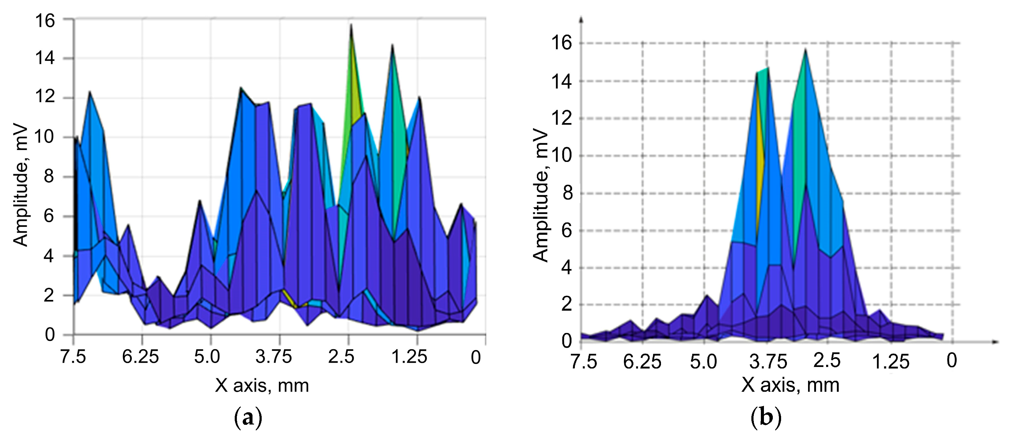 Sensors 23 06007 g015