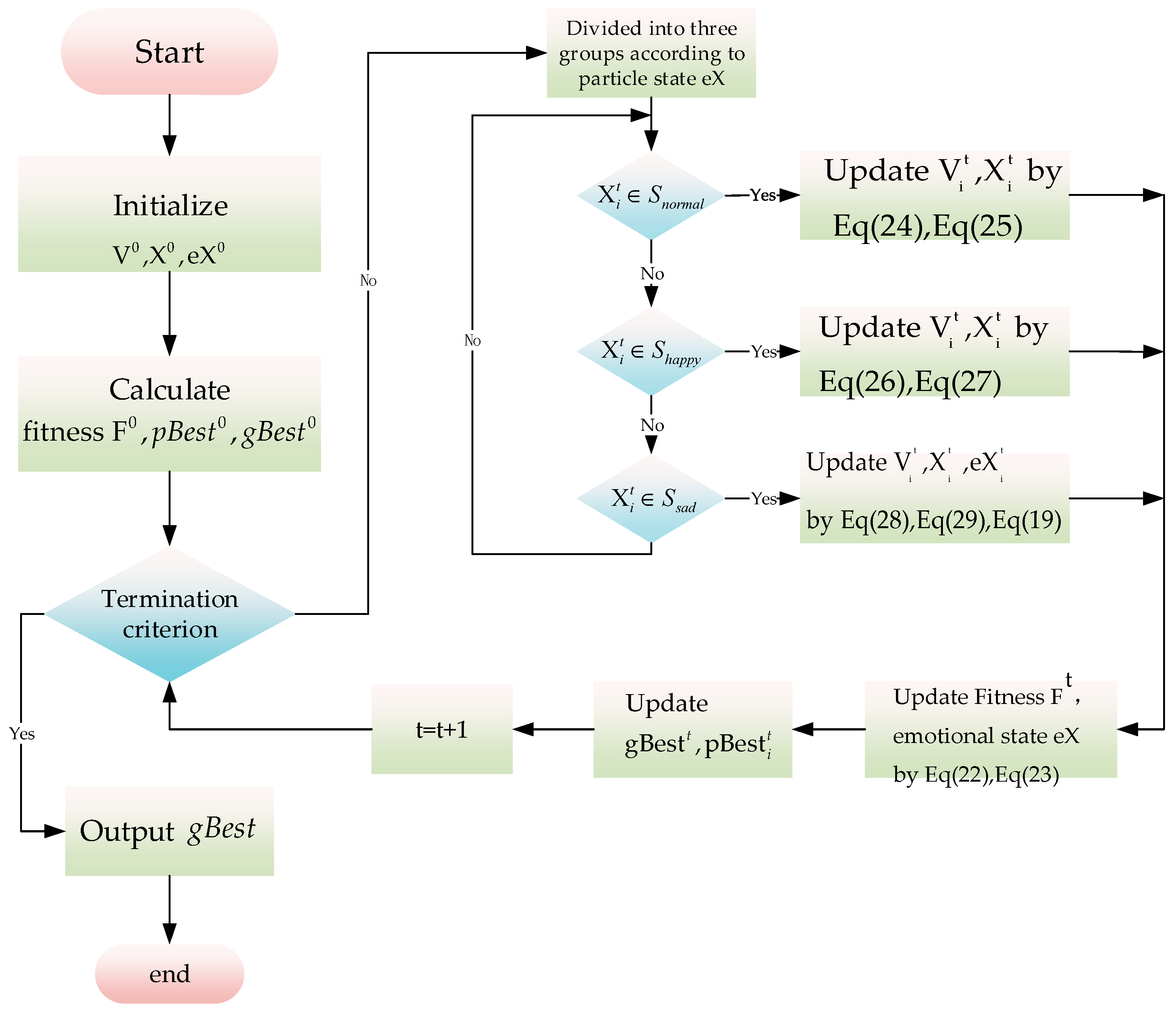 Sensors 23 06014 g003