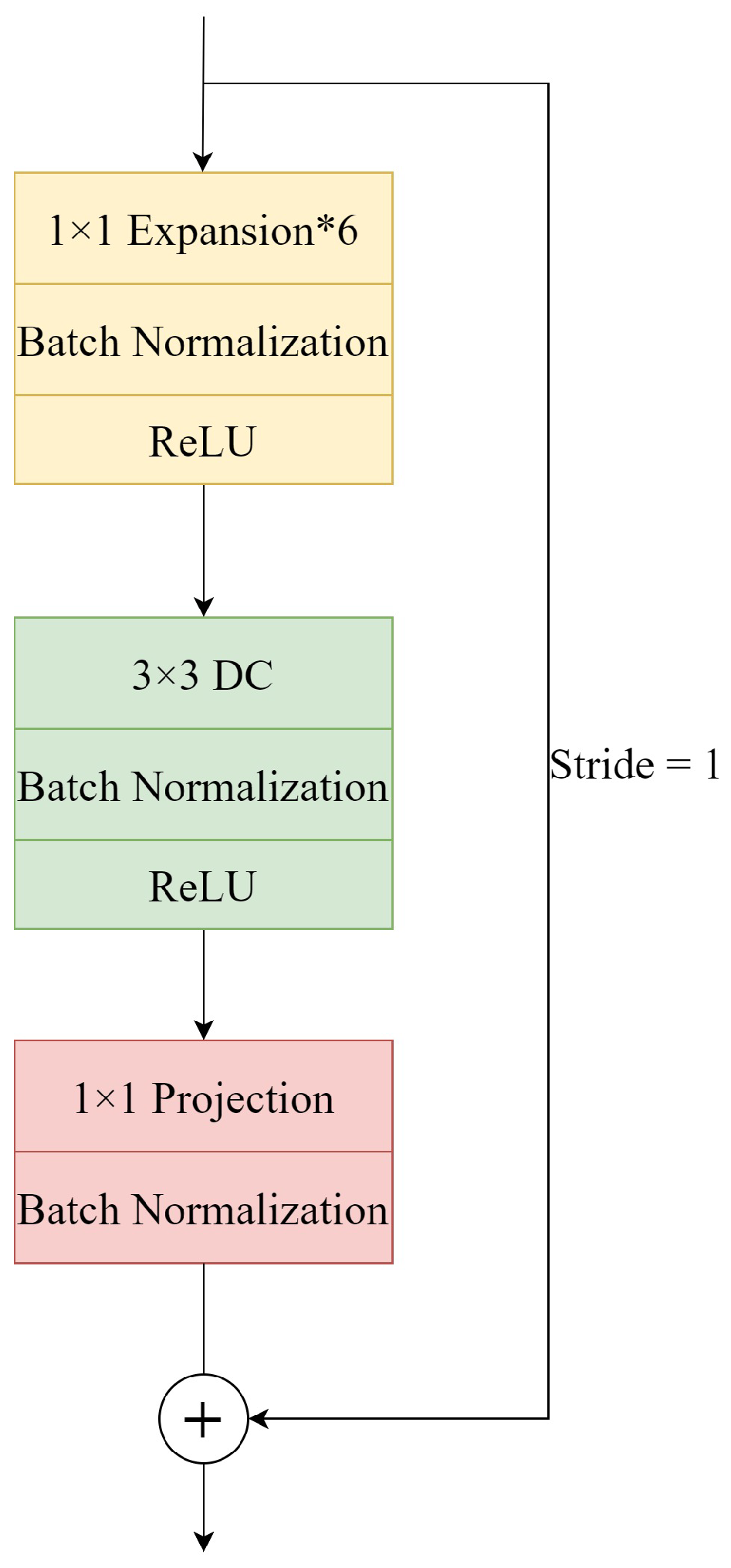 Sensors 23 06015 g003