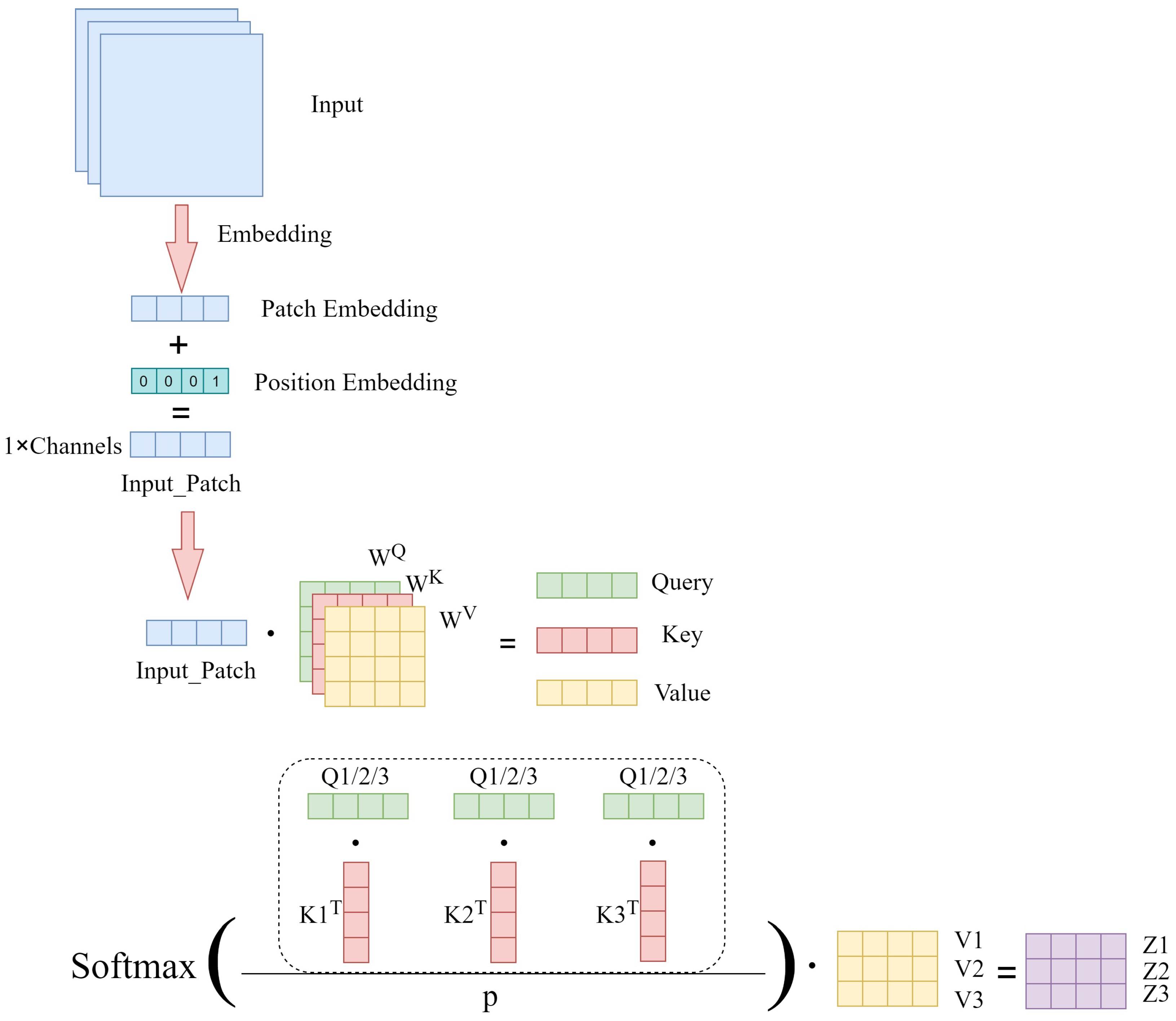 Sensors 23 06015 g005