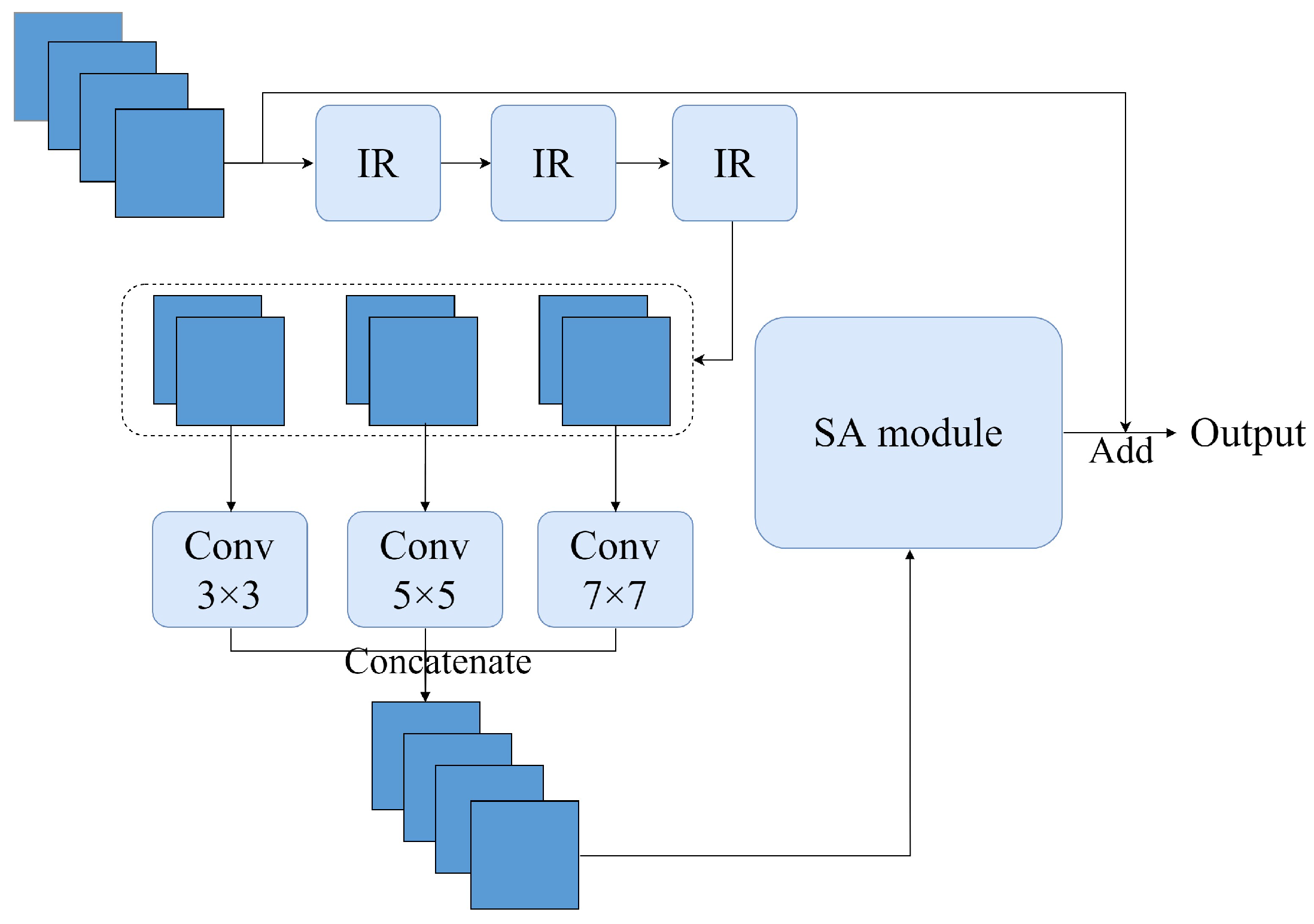 Sensors 23 06015 g006