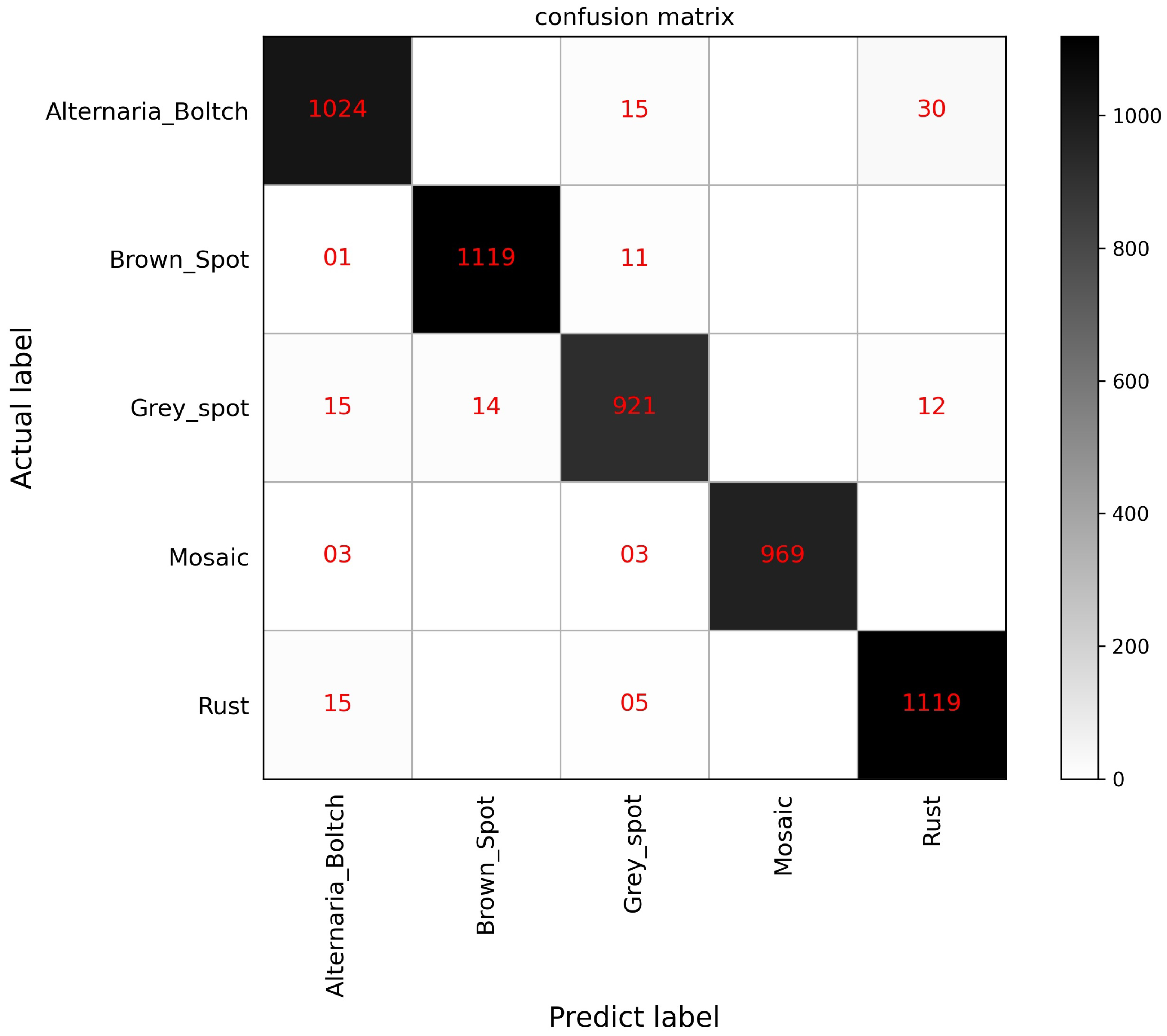 Sensors 23 06015 g019
