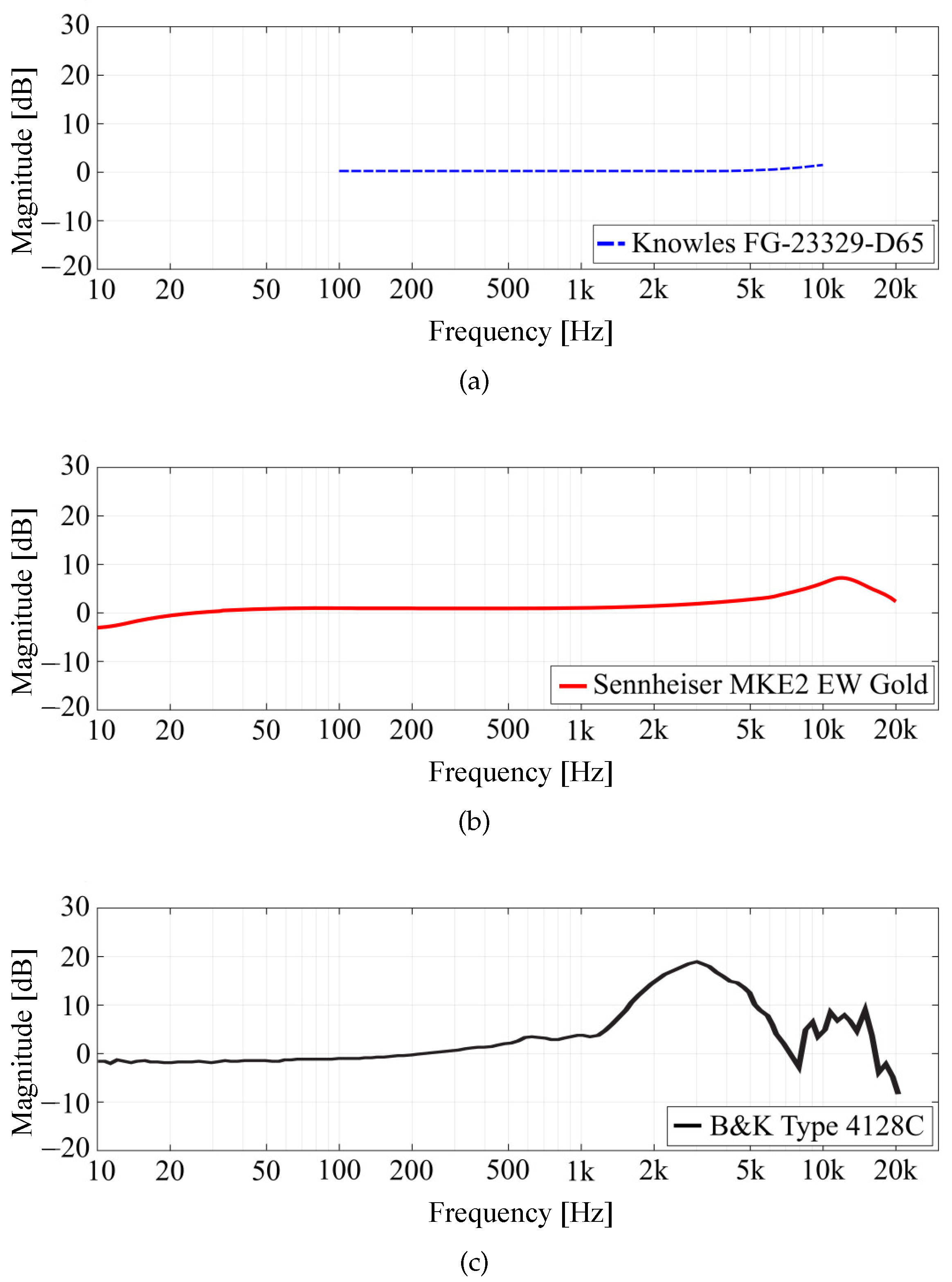Sensors 23 06016 g002 Sensors 23 06016 g002