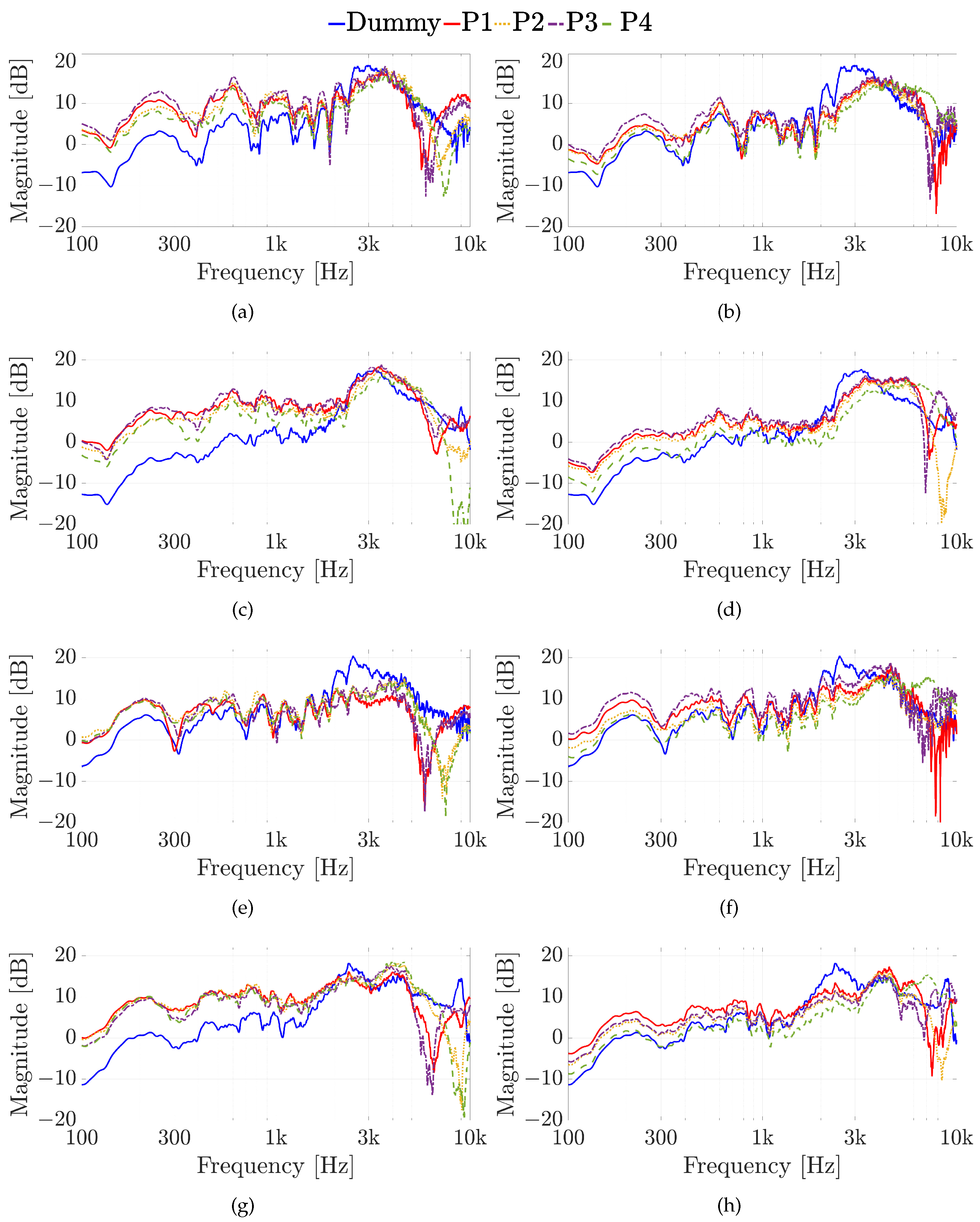 Sensors 23 06016 g008 Sensors 23 06016 g008
