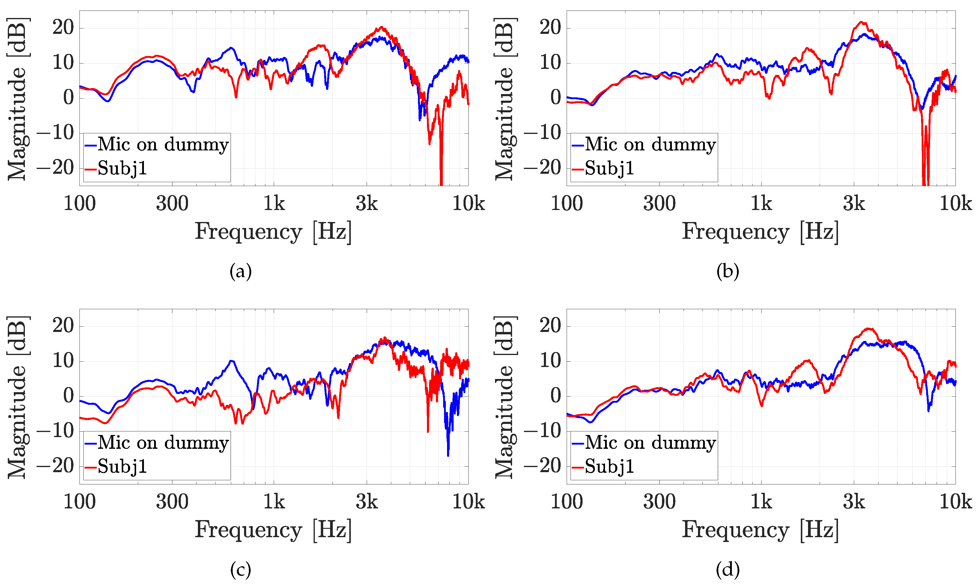 Sensors 23 06016 g010 Sensors 23 06016 g010