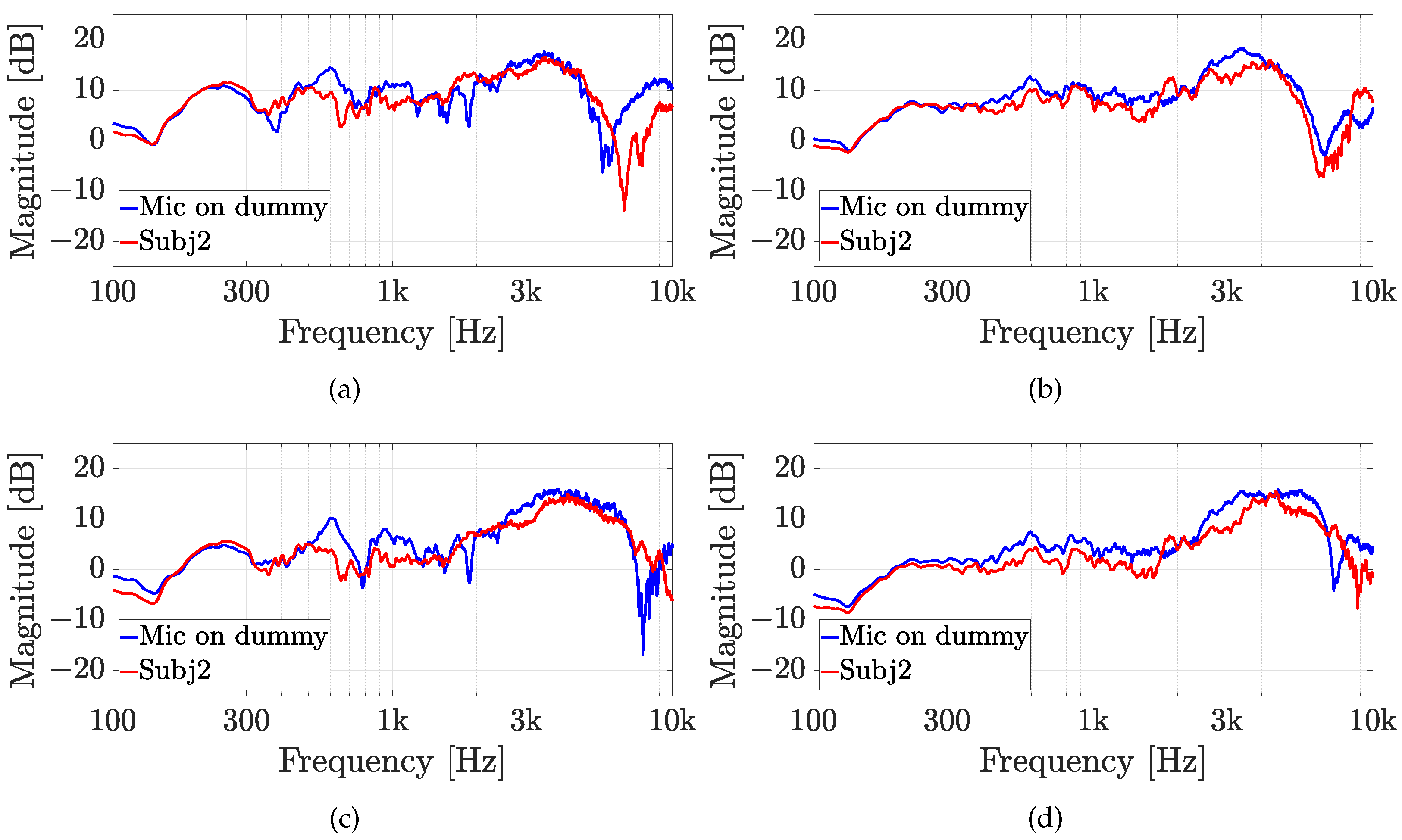 Sensors 23 06016 g011 Sensors 23 06016 g011