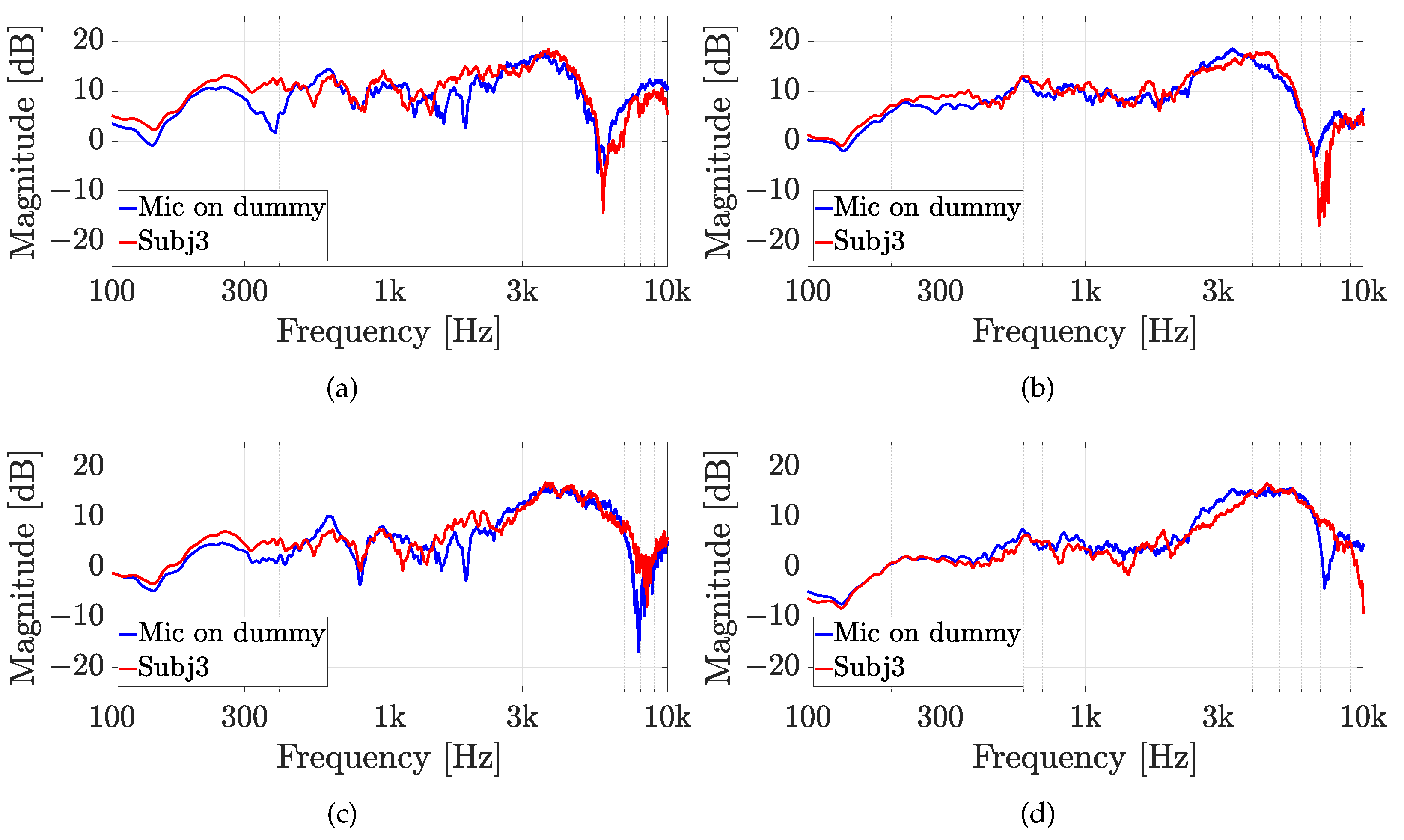 Sensors 23 06016 g012 Sensors 23 06016 g012