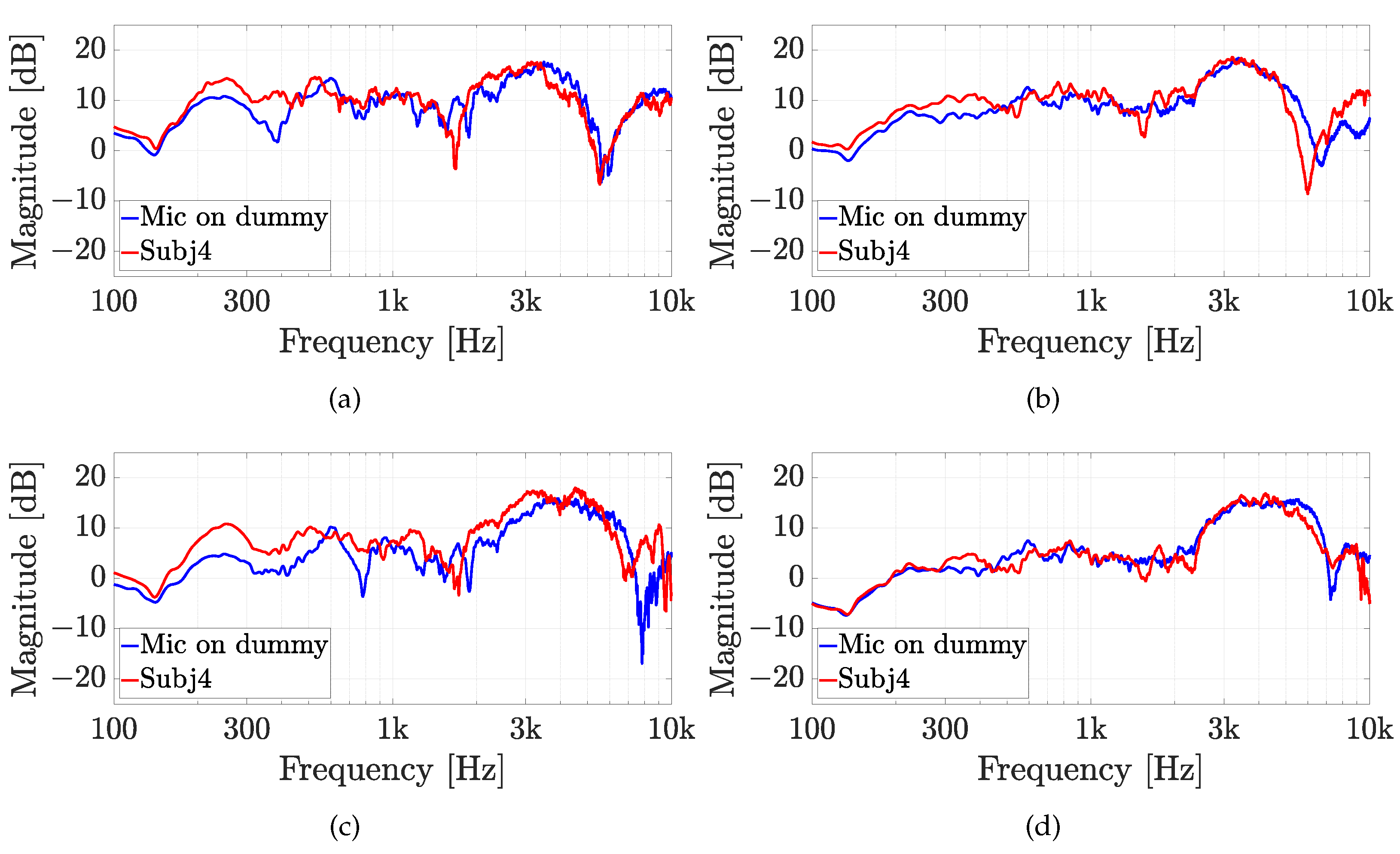 Sensors 23 06016 g013 Sensors 23 06016 g013