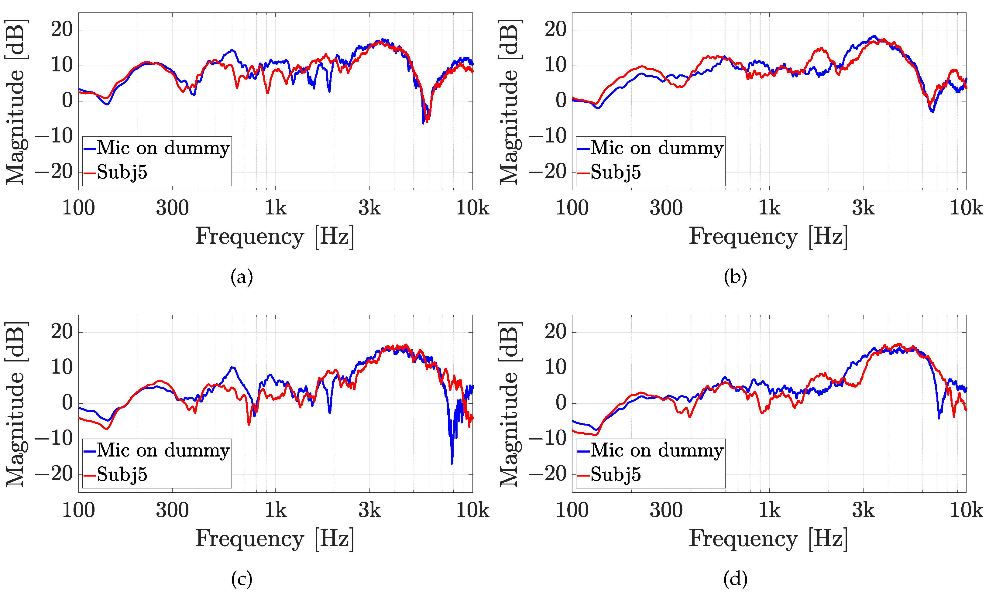 Sensors 23 06016 g014 Sensors 23 06016 g014