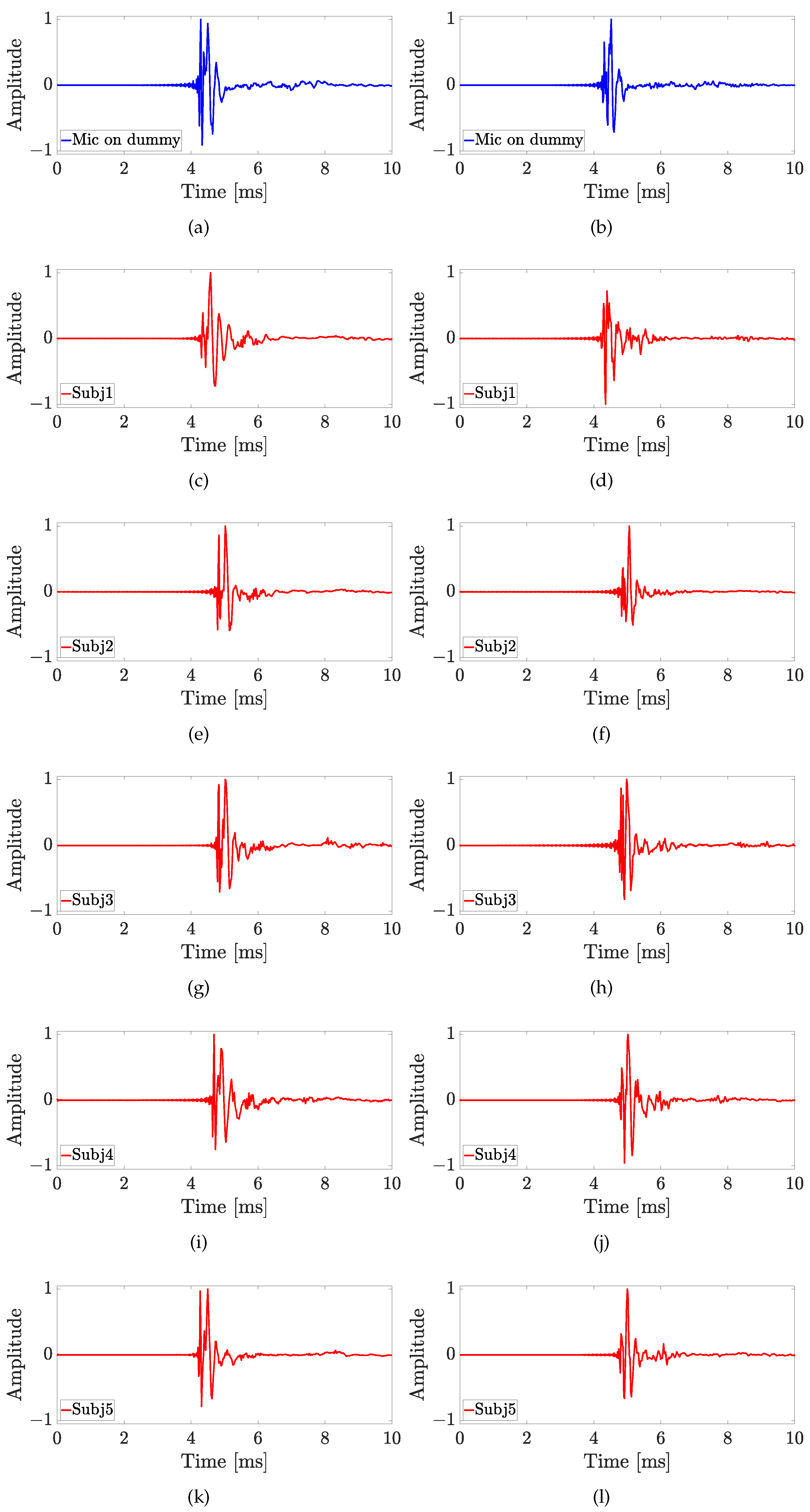 Sensors 23 06016 g015 Sensors 23 06016 g015